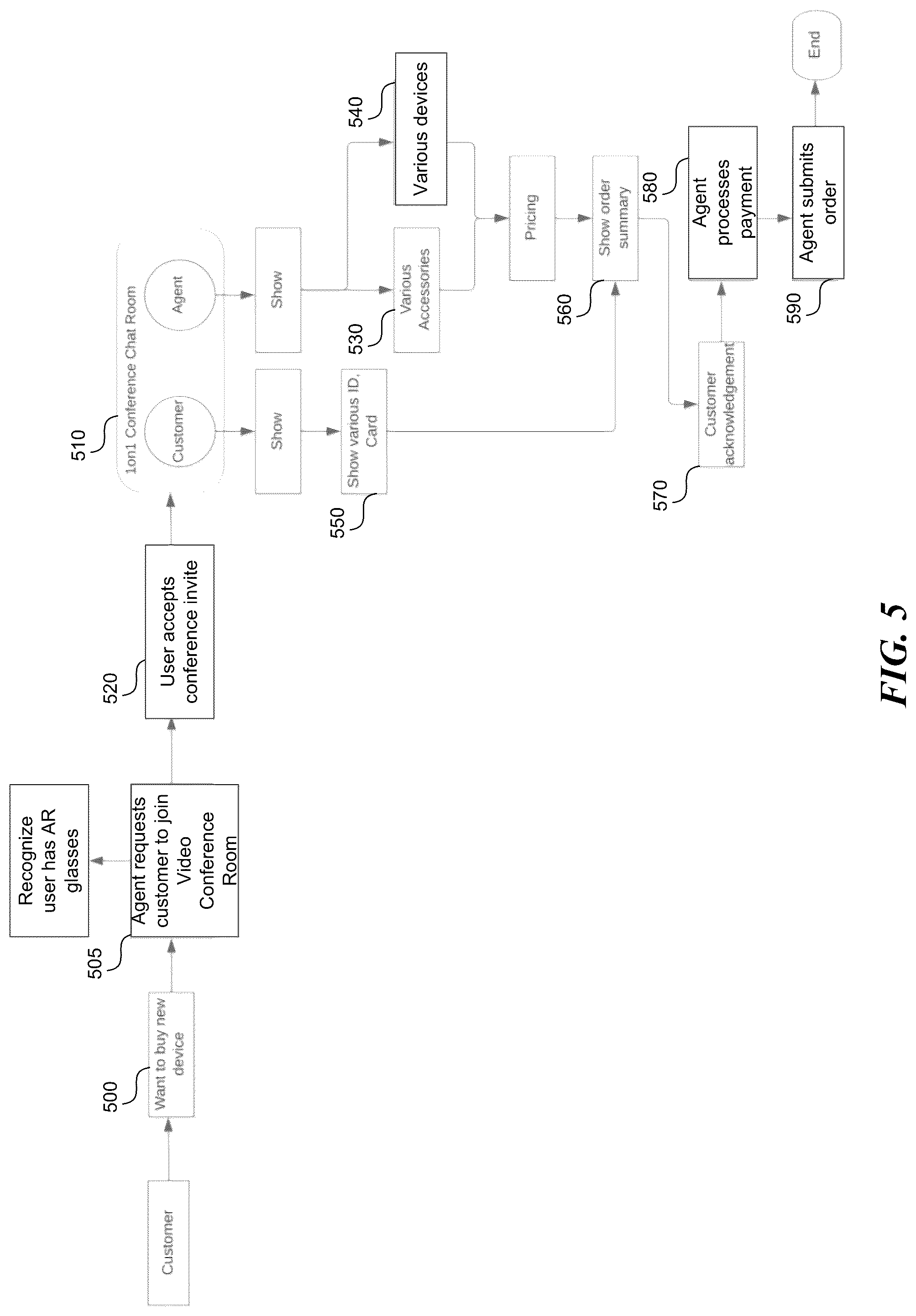 Patent US12314626 Figure 5 – Enable interaction between a user and an agent of a 5G wireless telecommunication network using augmented reality glasses