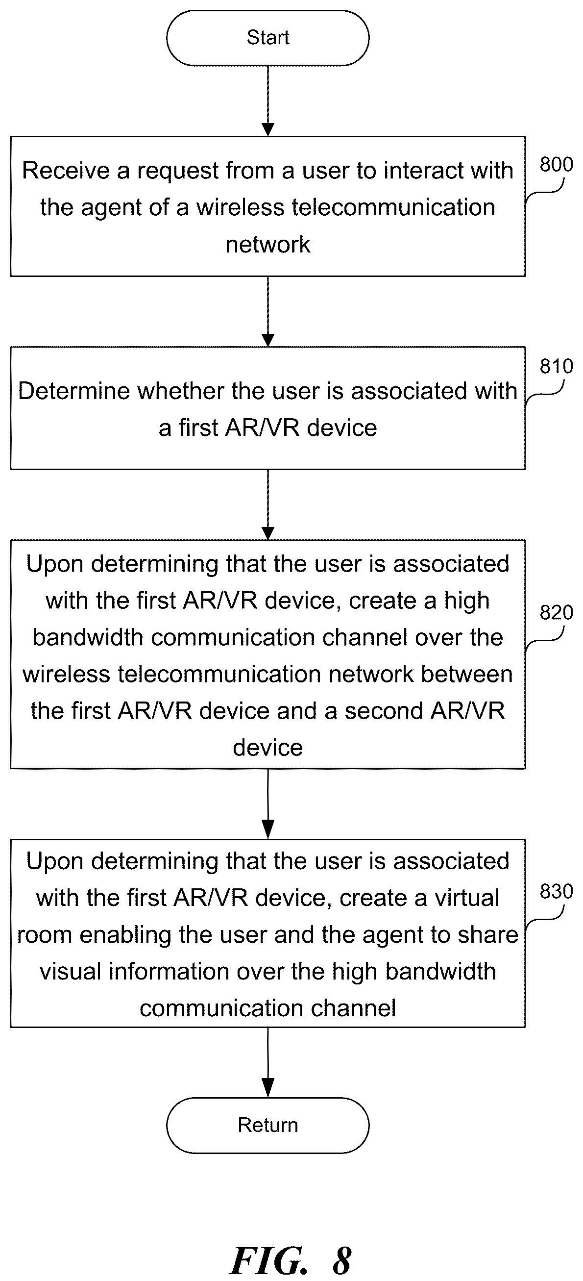 Patent US12314626 Figure 8 – Enable interaction between a user and an agent of a 5G wireless telecommunication network using augmented reality glasses