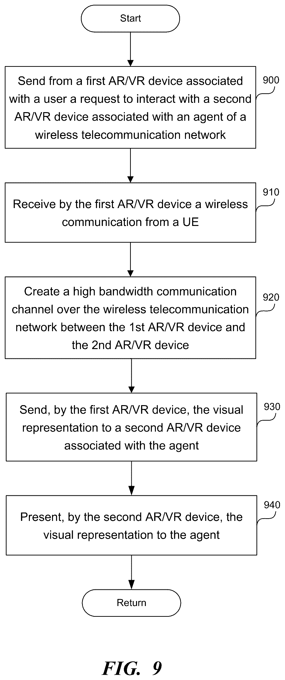 Patent US12314626 Figure 9 – Enable interaction between a user and an agent of a 5G wireless telecommunication network using augmented reality glasses