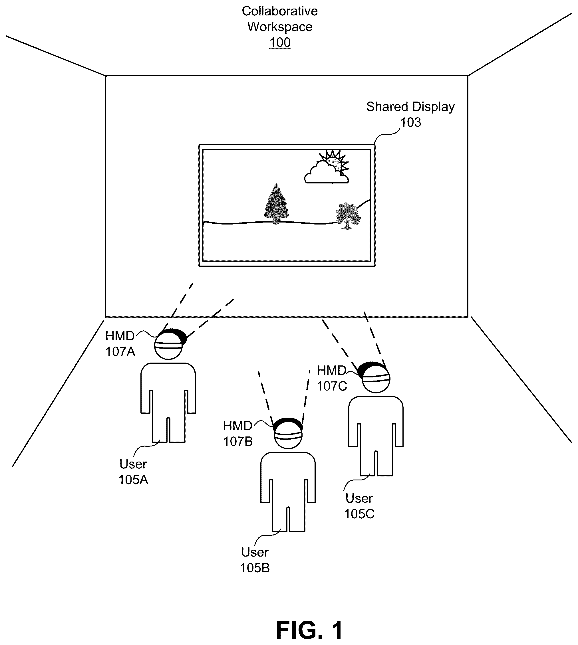 Patent US12314627 Figure 1 – Collaborative workspace using head-mounted displays