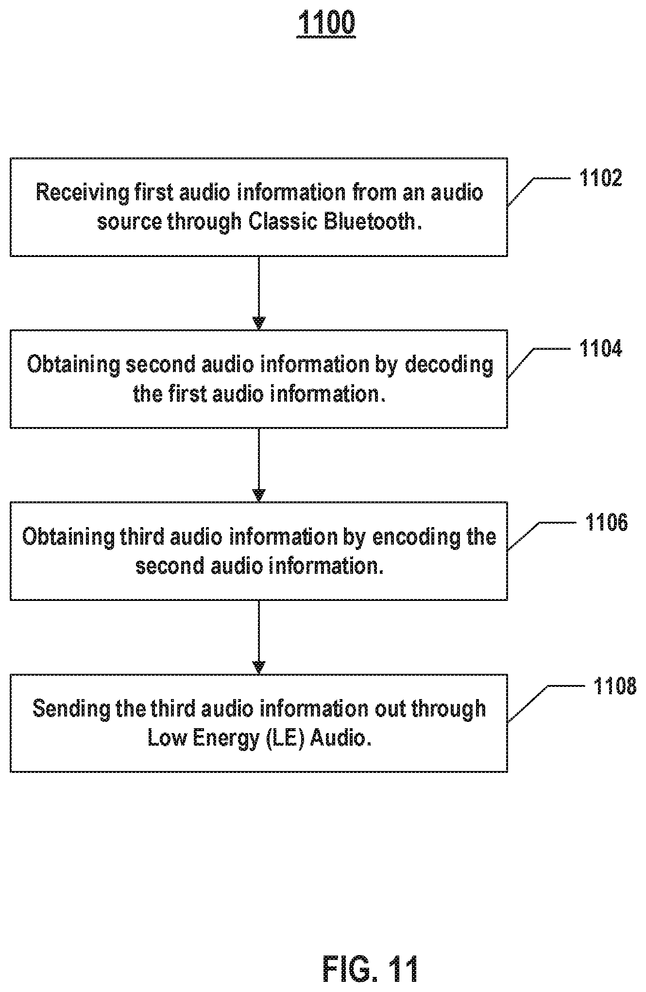 Patent US12314629 Figure 11 – Wireless audio system and method for wirelessly communicating audio information