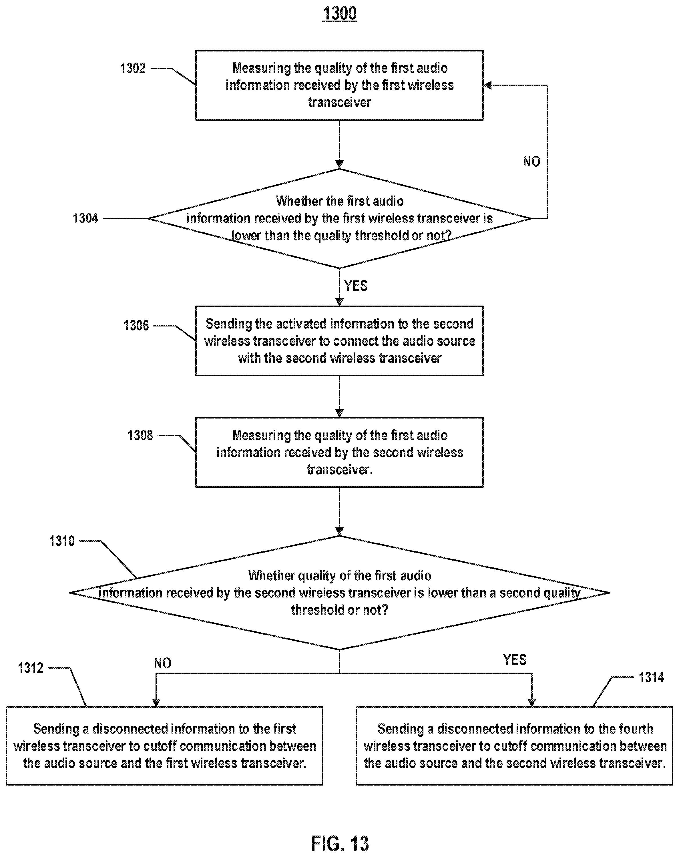 Patent US12314629 Figure 13 – Wireless audio system and method for wirelessly communicating audio information