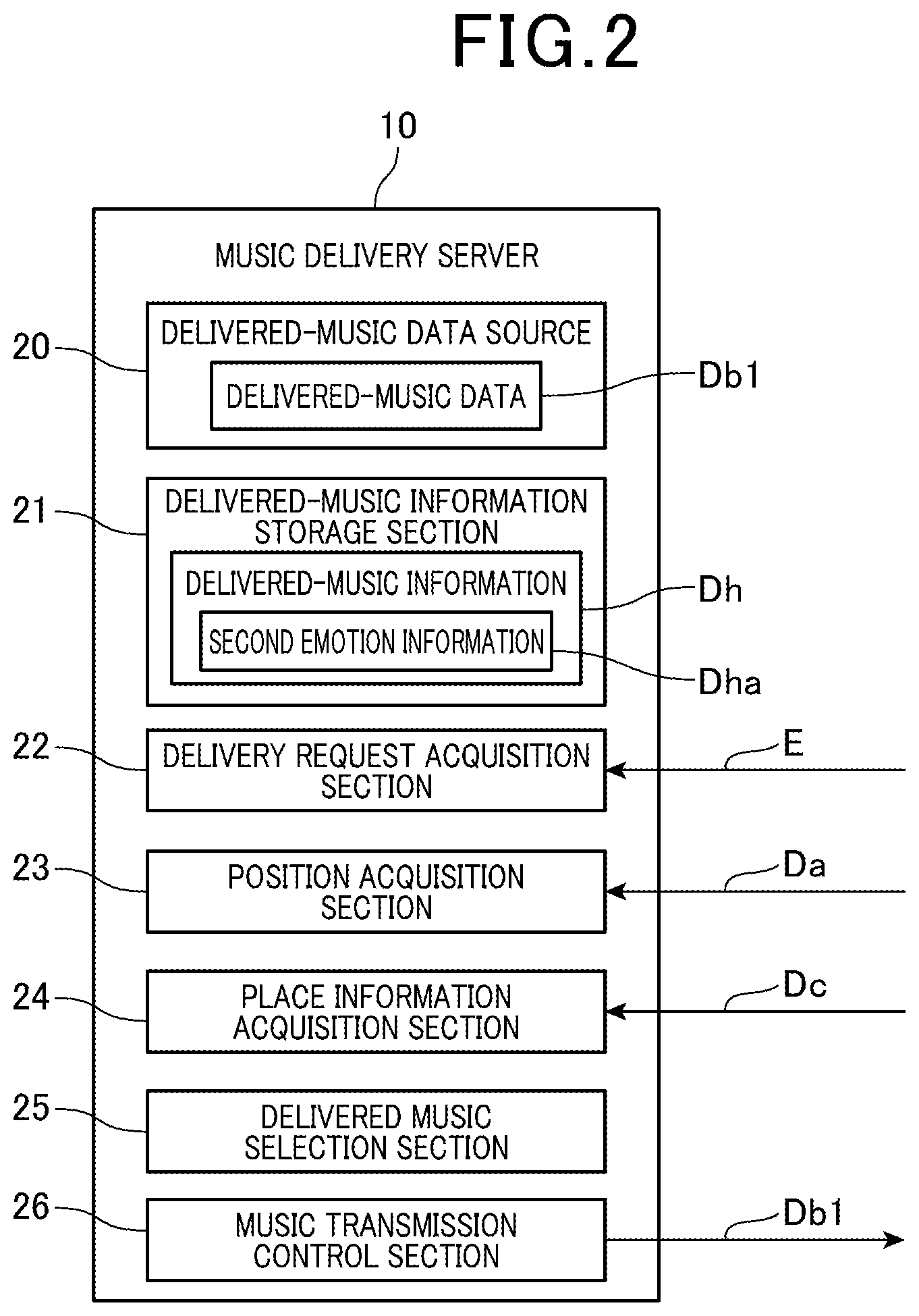 Patent US12314630 Figure 2 – Place information management device, content delivery system, and place information management method