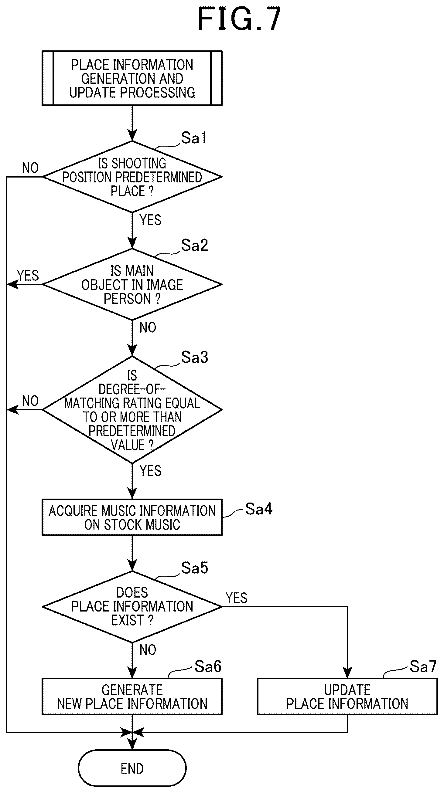 Patent US12314630 Figure 7 – Place information management device, content delivery system, and place information management method