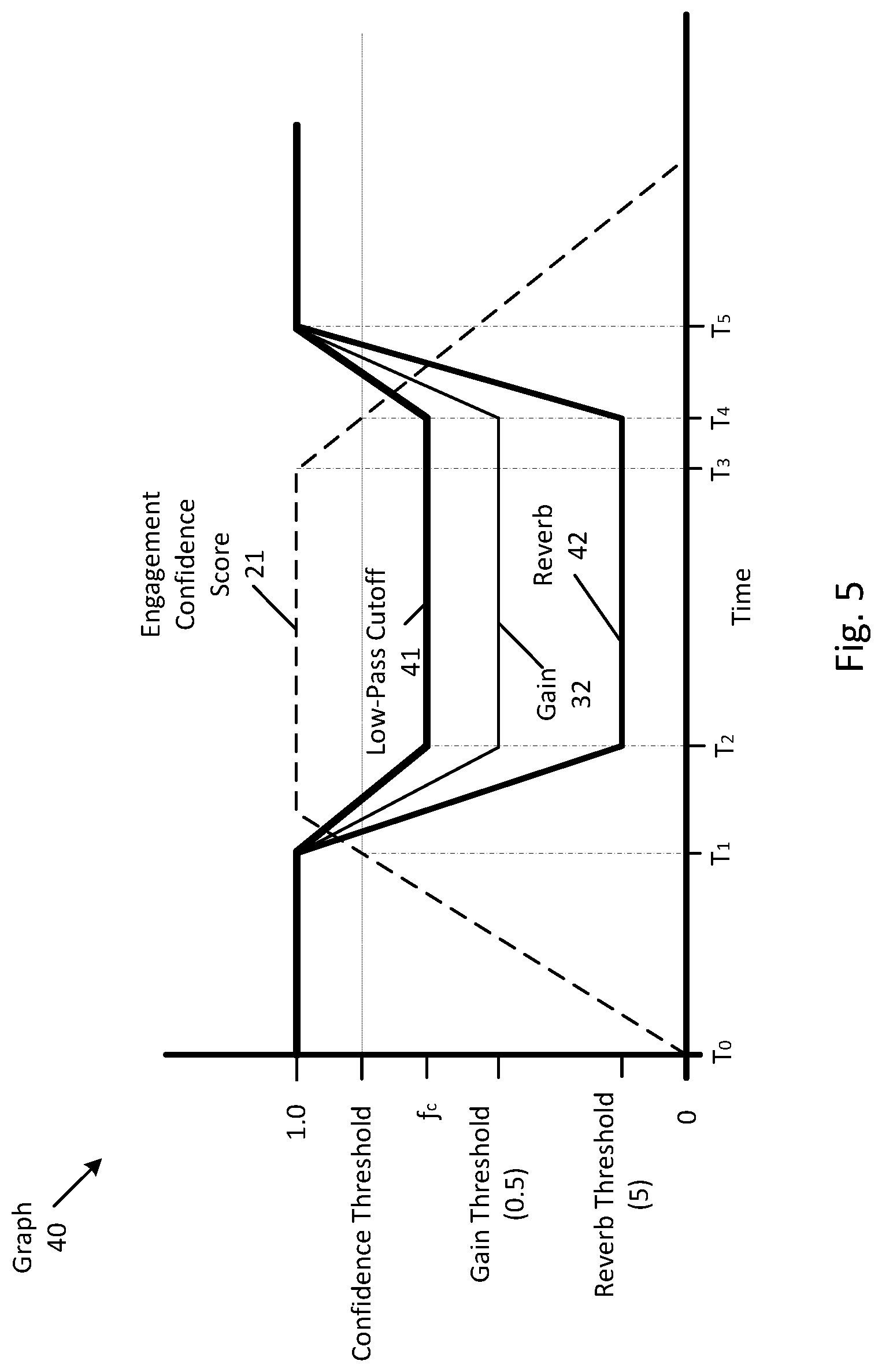Patent US12314631 Figure 5 – Method and system for adjusting sound playback to account for speech detection