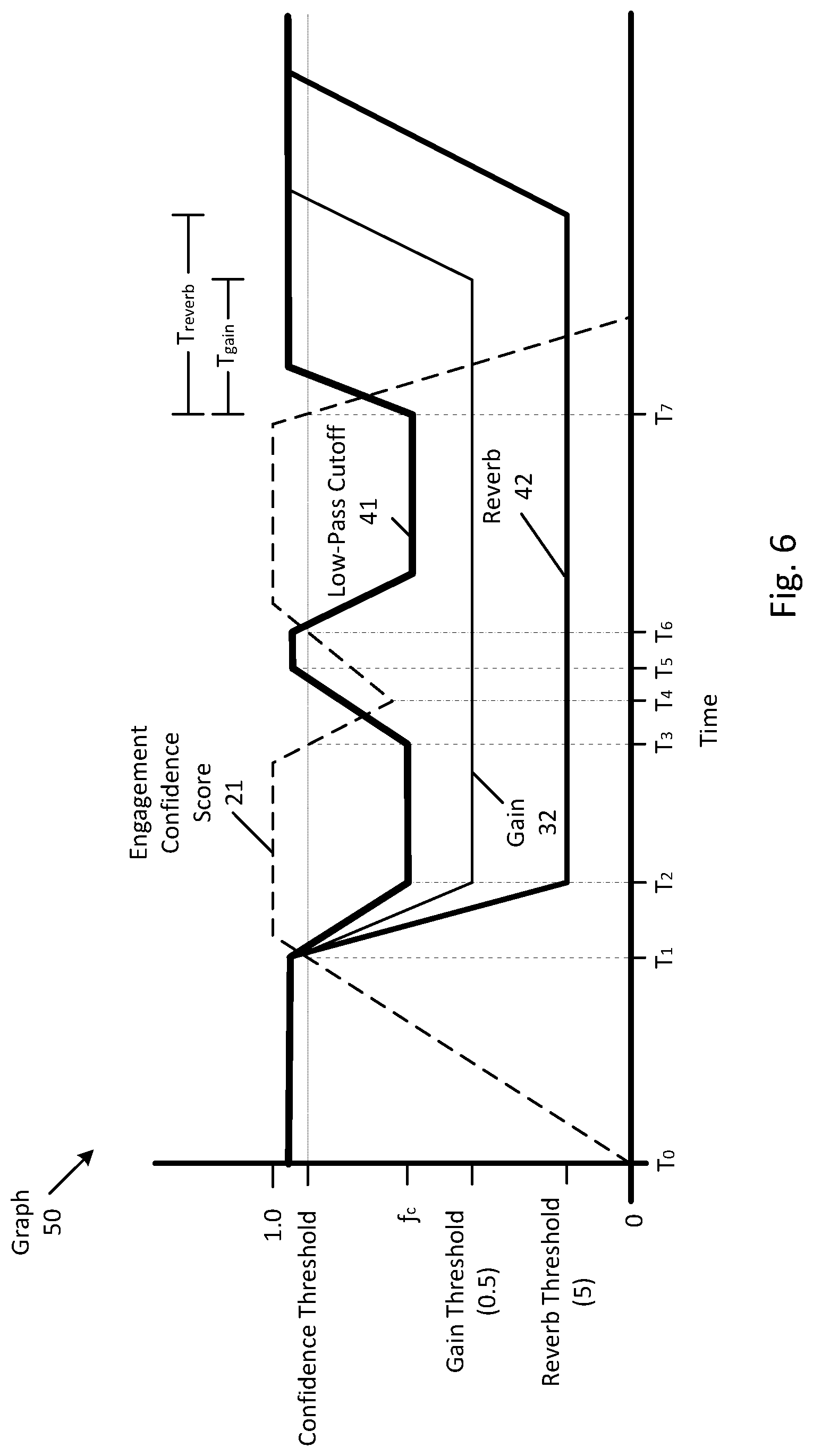 Patent US12314631 Figure 6 – Method and system for adjusting sound playback to account for speech detection