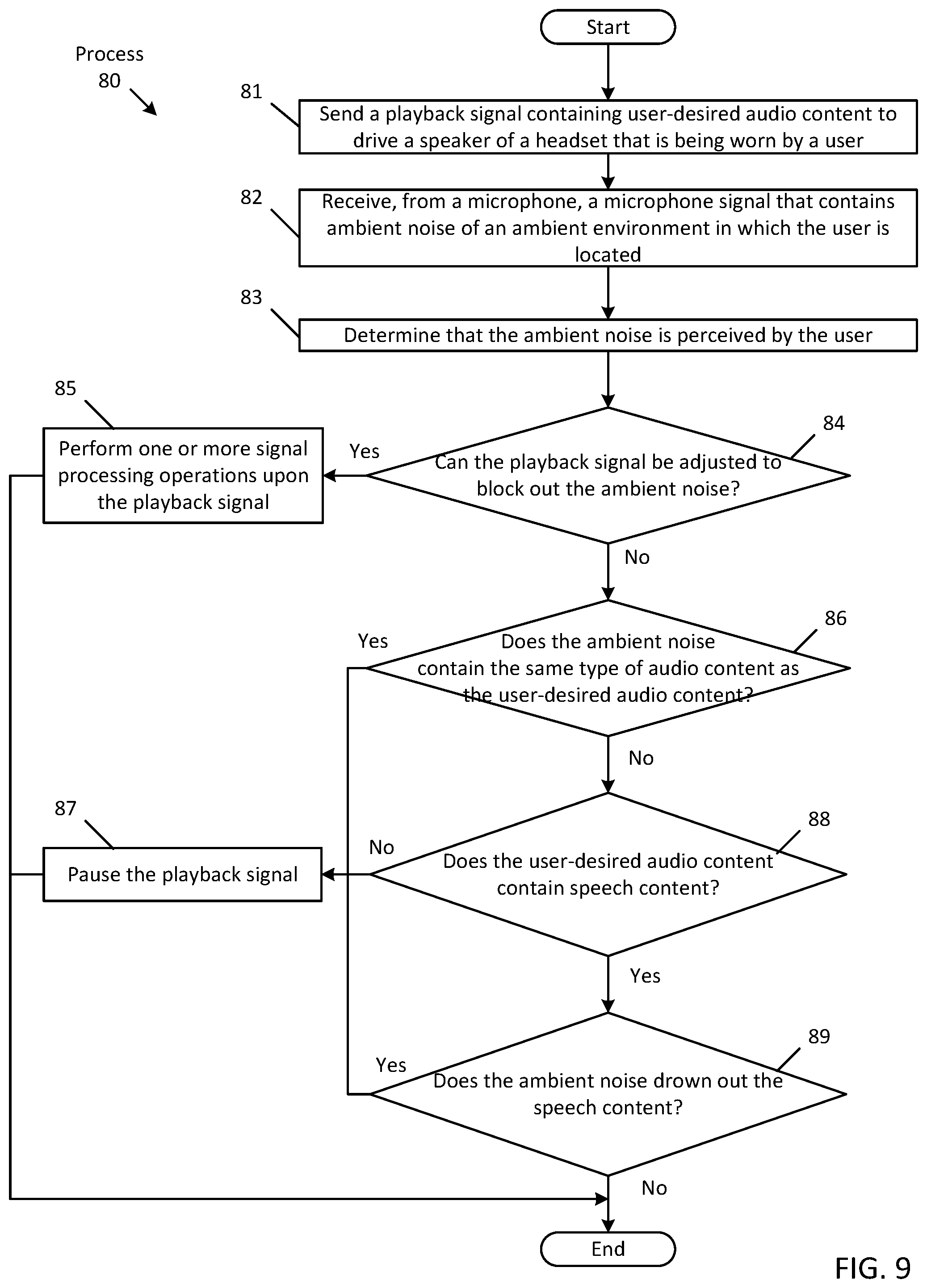 Patent US12314631 Figure 9 – Method and system for adjusting sound playback to account for speech detection