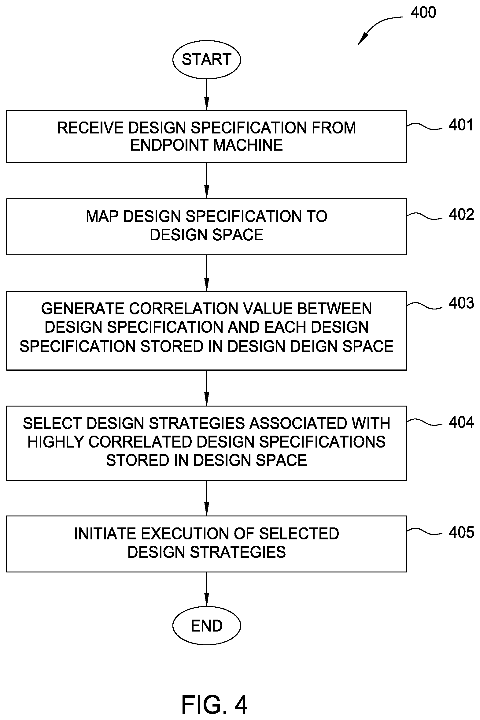 Patent US12314634 Figure 4 – Goal-driven computer aided design workflow