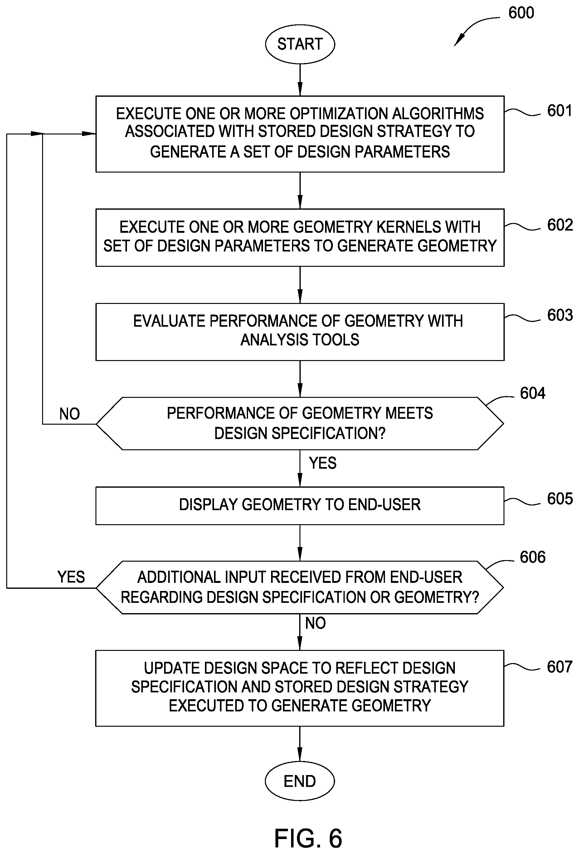 Patent US12314634 Figure 6 – Goal-driven computer aided design workflow