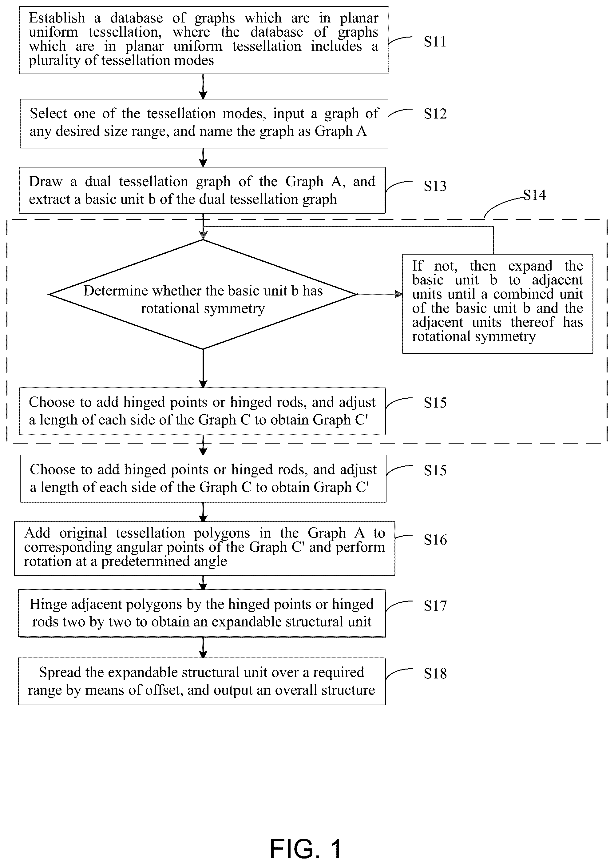 Patent US12314637 Figure 1 – Method for generating planar expandable structure by adding hinged points and hinged rods