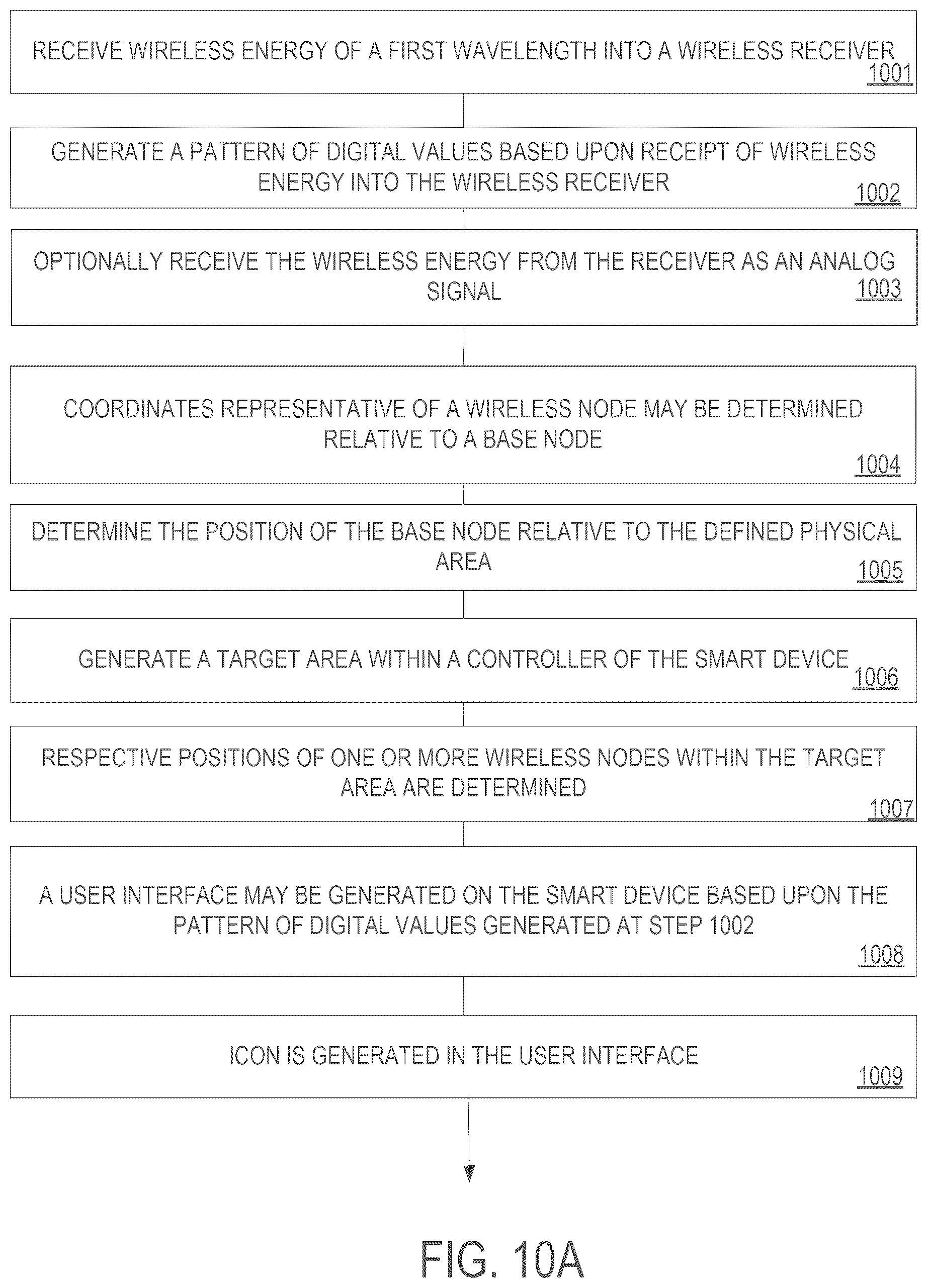 Patent US12314638 Figure 19 – Methods and apparatus for secure persistent location based digital content associated with a three-dimensional reference