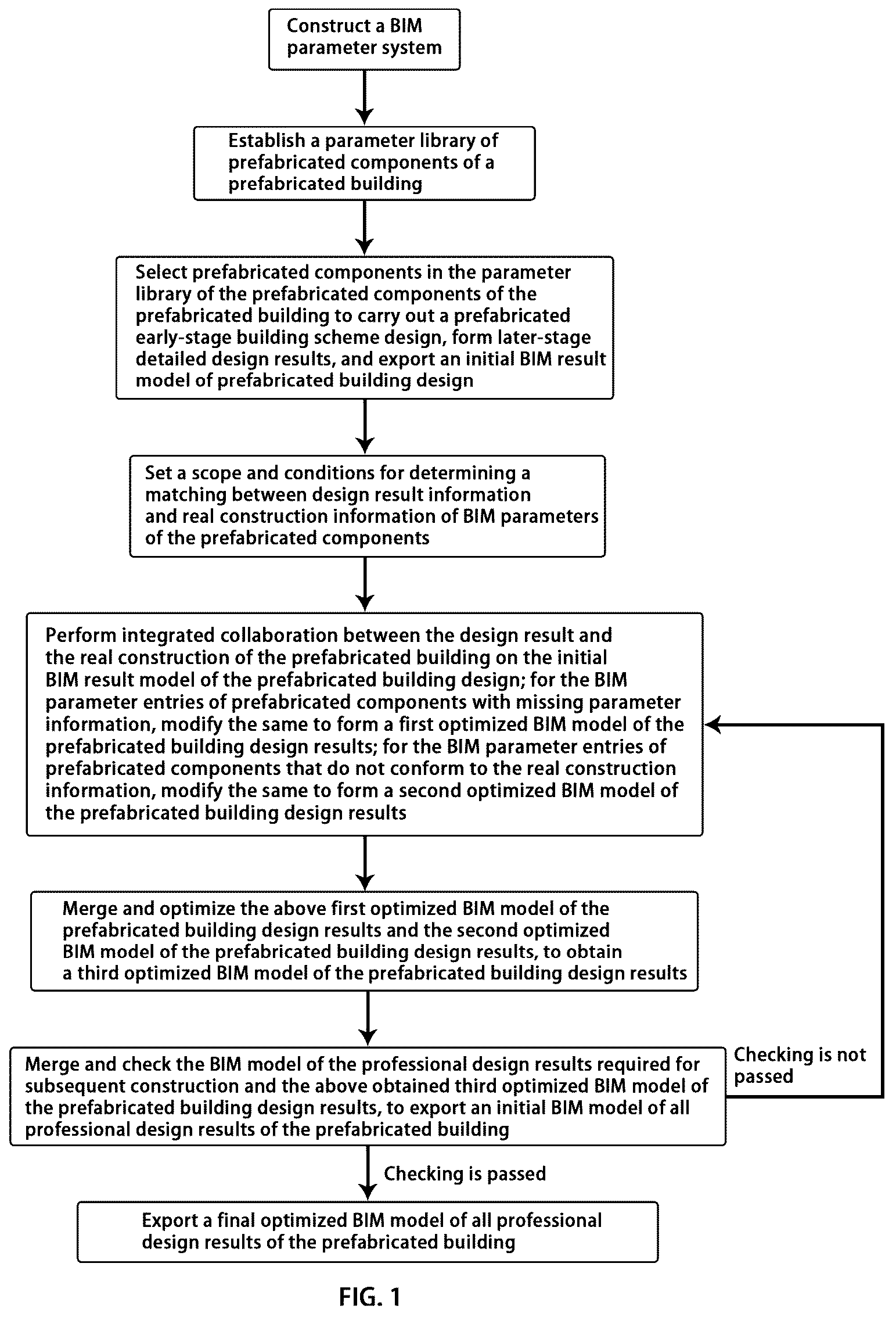 Patent US12314639 Figure 1 – Prefabricated building design and construction integrated collaborative method based on component parameter library