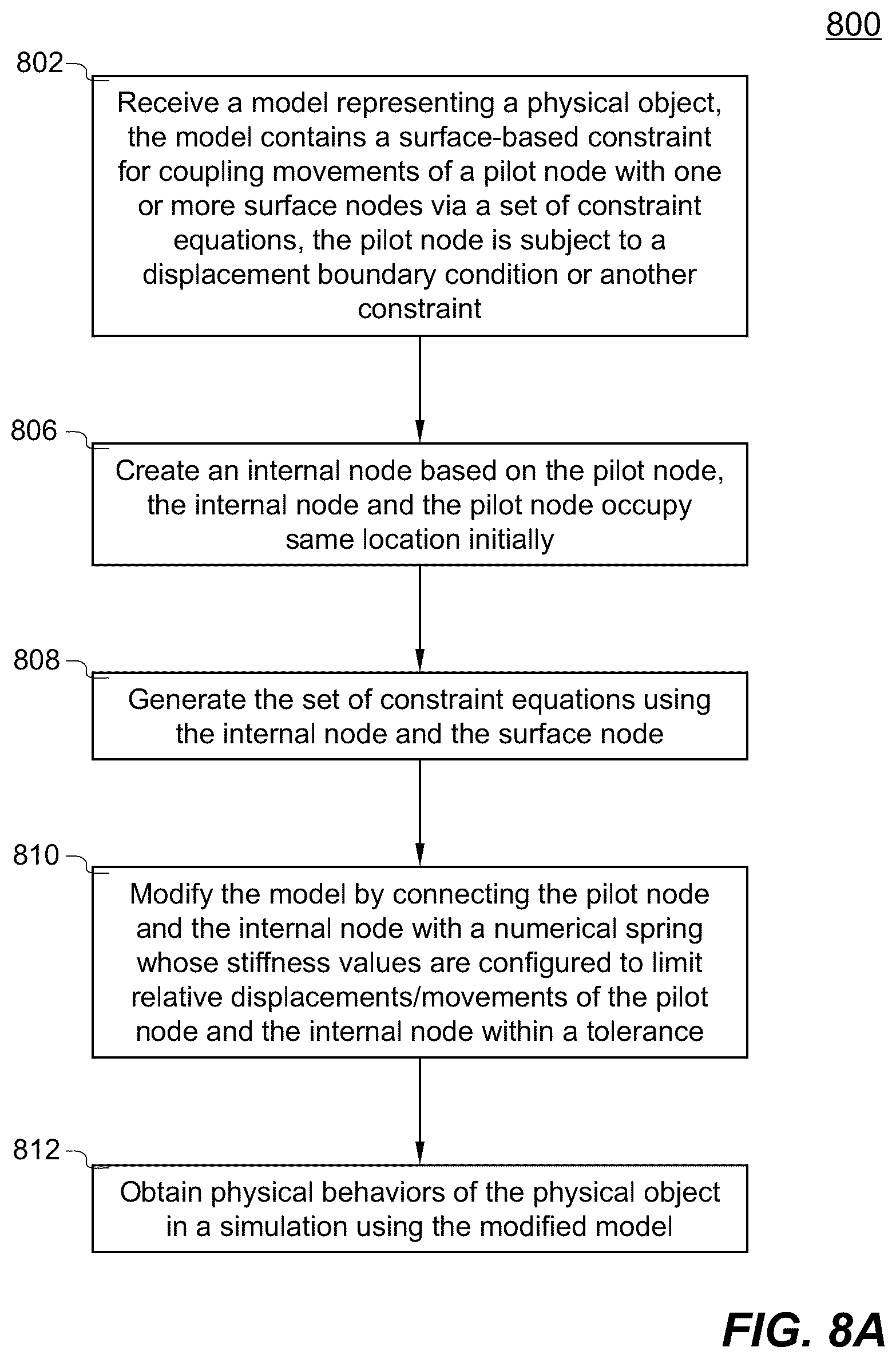 Patent US12314640 Figure 11 – Methods and systems for modelling surface-based constraints in finite element analysis model