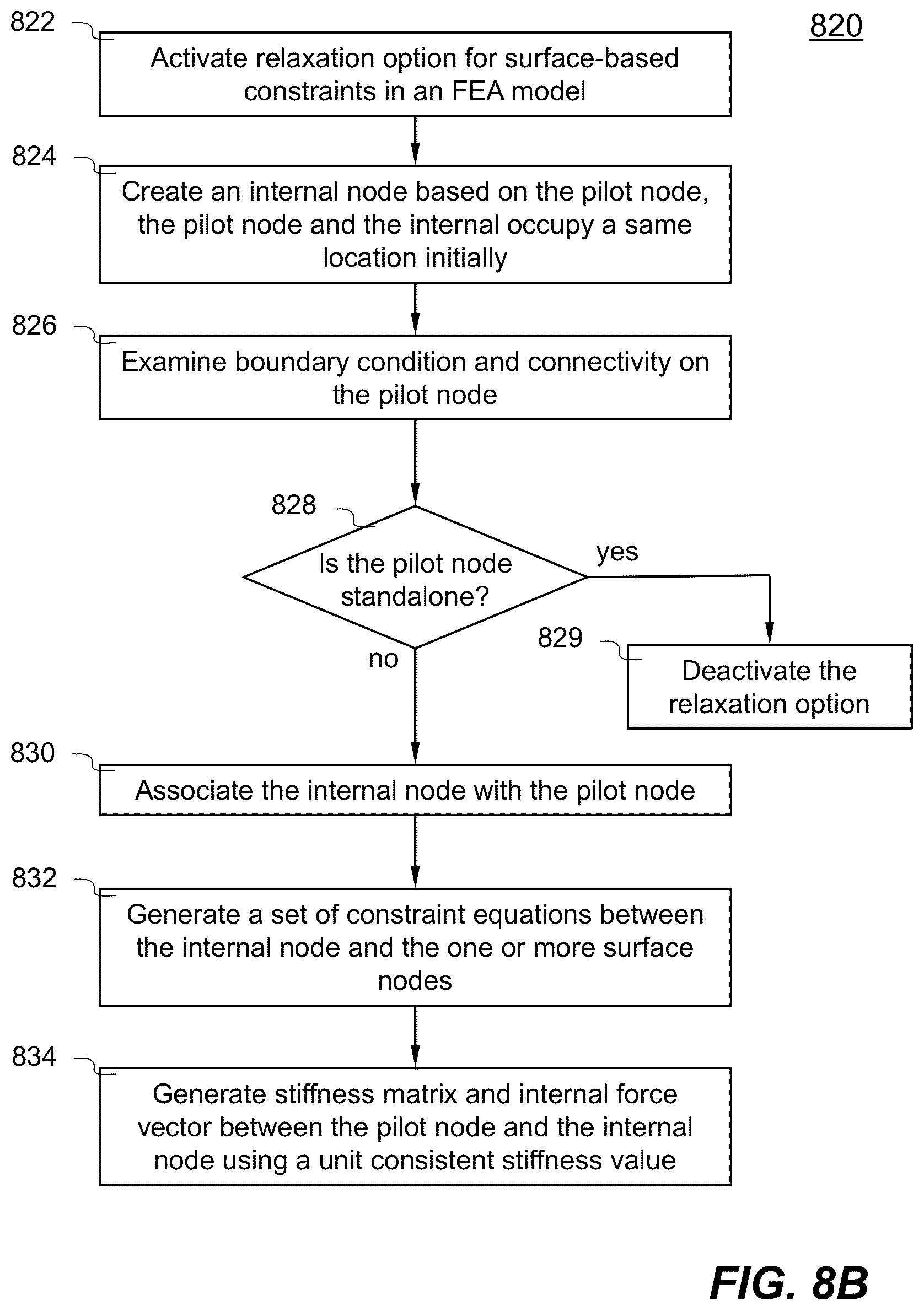 Patent US12314640 Figure 12 – Methods and systems for modelling surface-based constraints in finite element analysis model