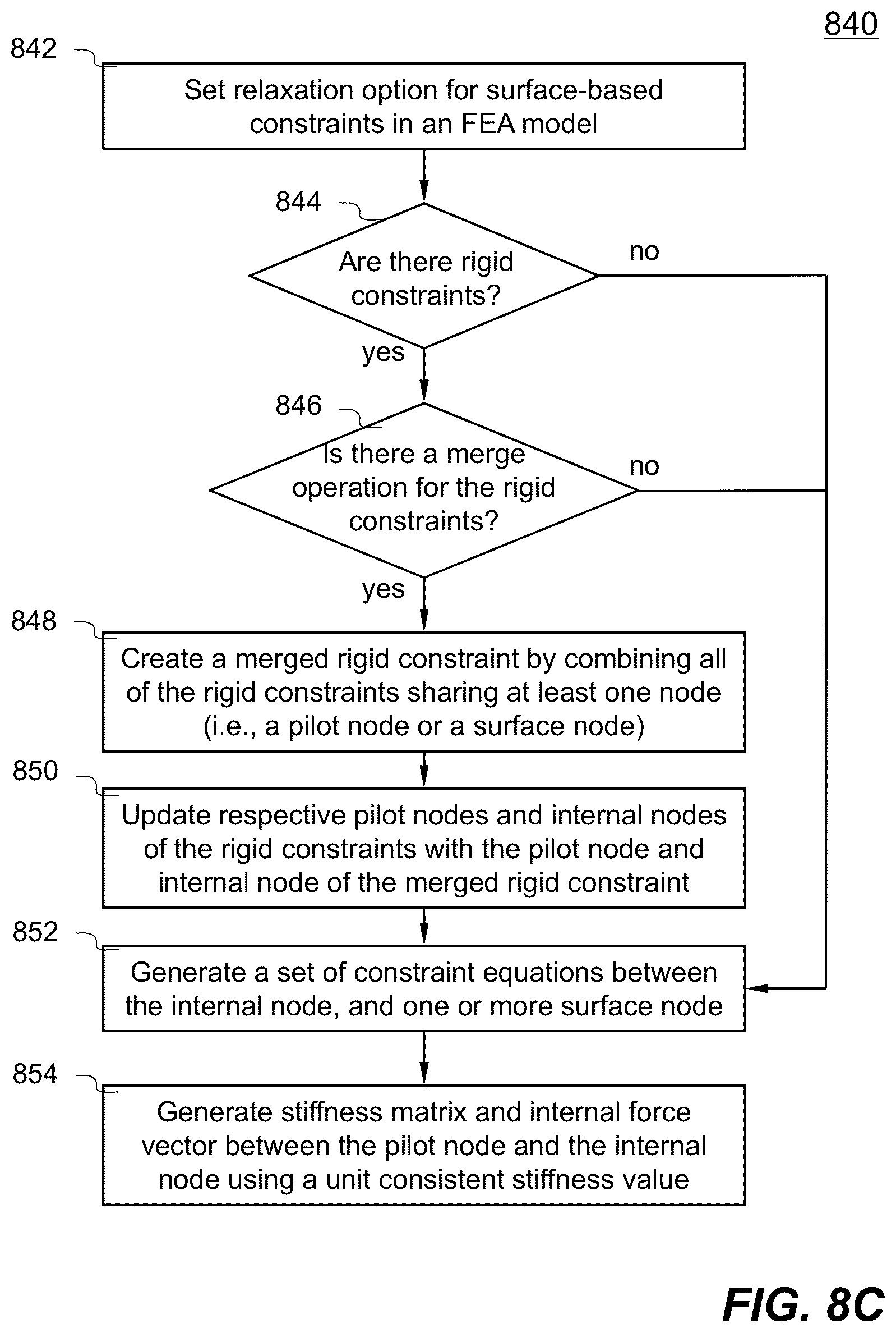 Patent US12314640 Figure 13 – Methods and systems for modelling surface-based constraints in finite element analysis model