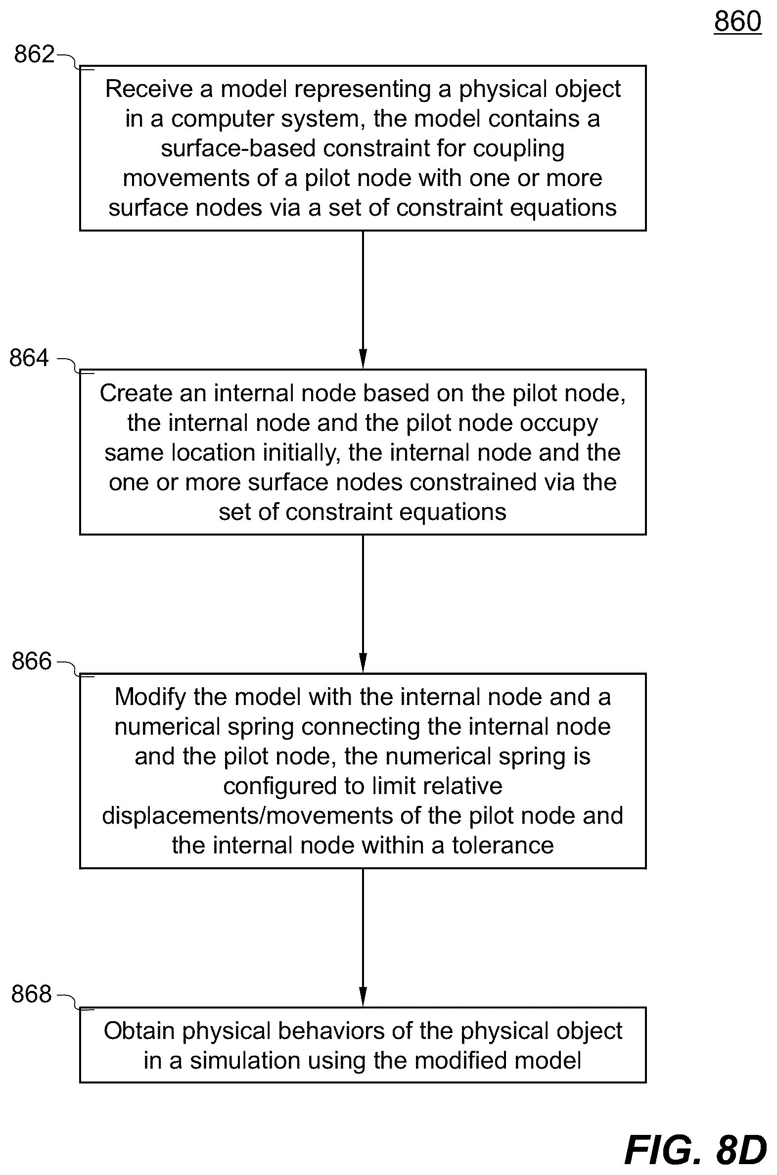 Patent US12314640 Figure 14 – Methods and systems for modelling surface-based constraints in finite element analysis model