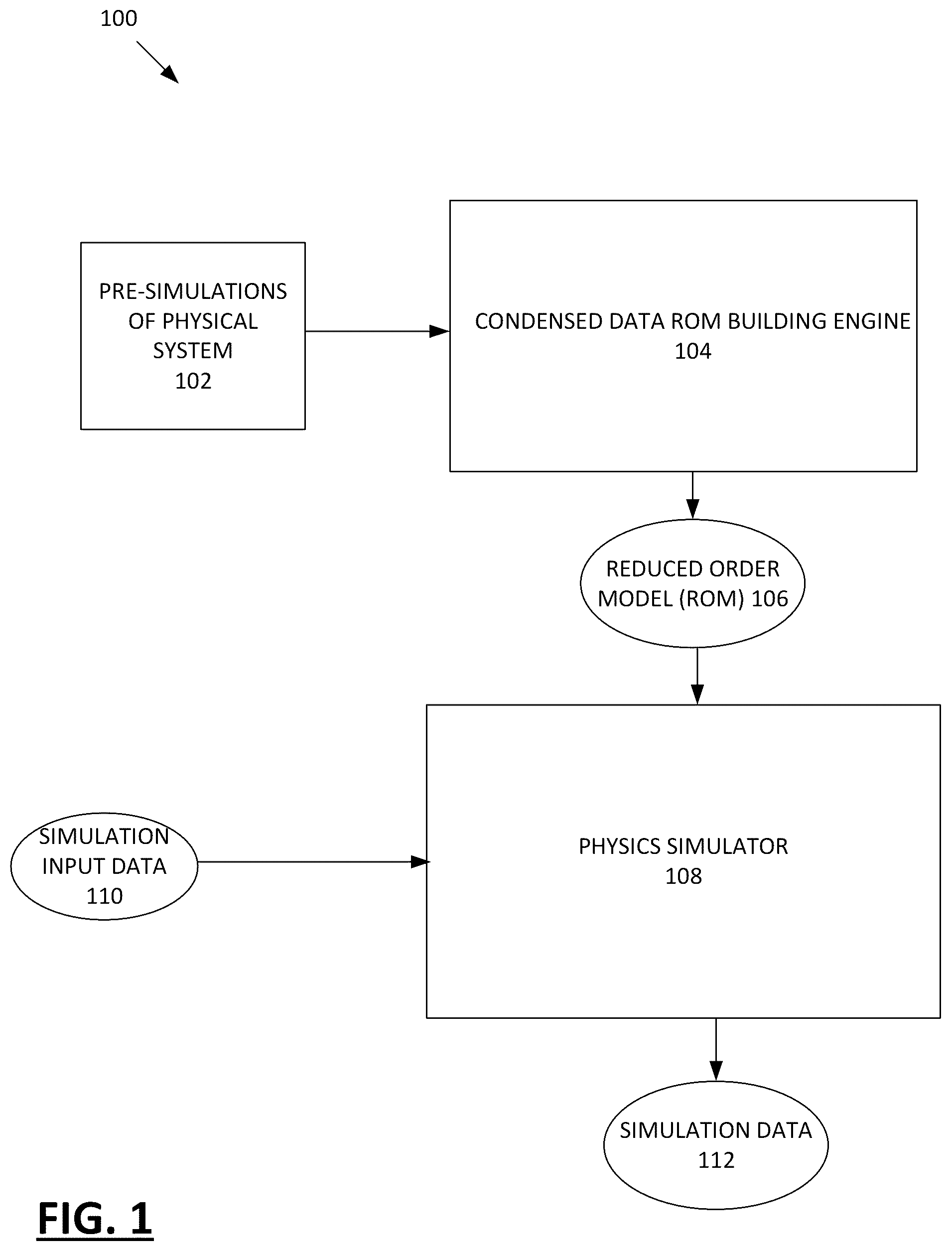 Patent US12314641 — Systems and methods for high-speed computationally efficient operation and training of machine learning-based simulation models characterizing a physical system — Figure 1