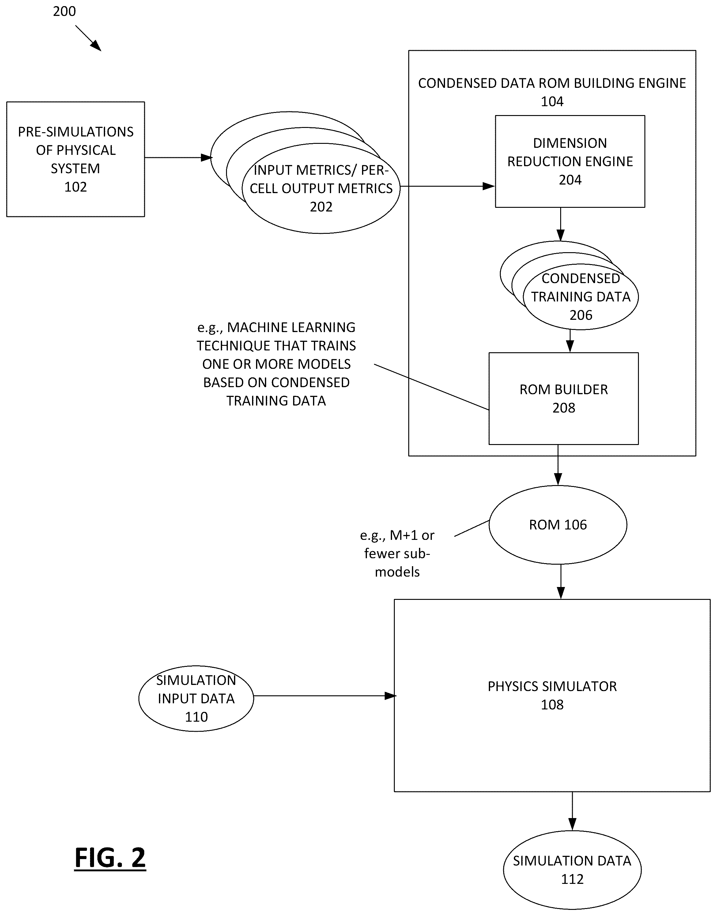 Patent US12314641 Figure 2 – Systems and methods for high-speed computationally efficient operation and training of machine learning-based simulation models characterizing a physical system