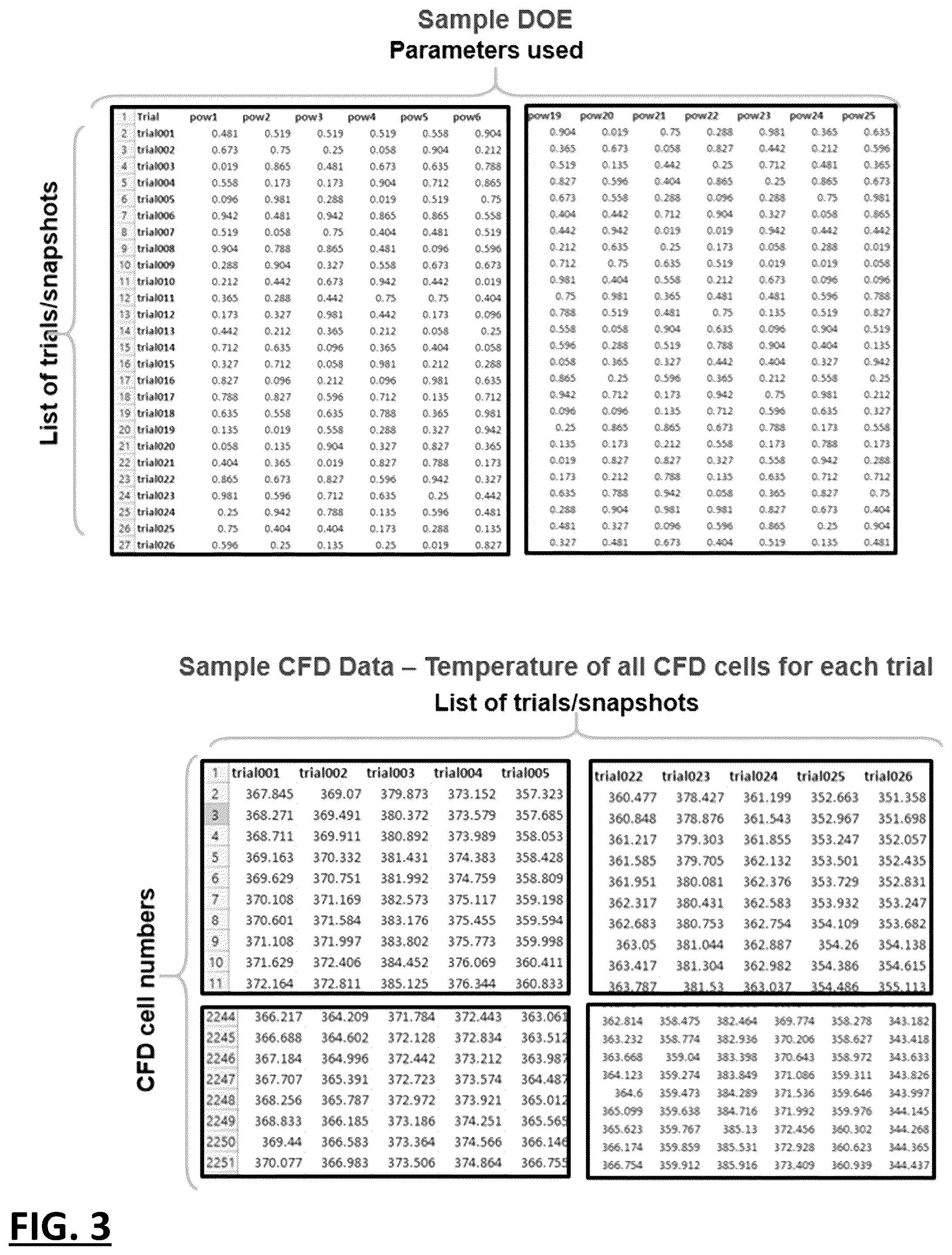Patent US12314641 Figure 3 – Systems and methods for high-speed computationally efficient operation and training of machine learning-based simulation models characterizing a physical system