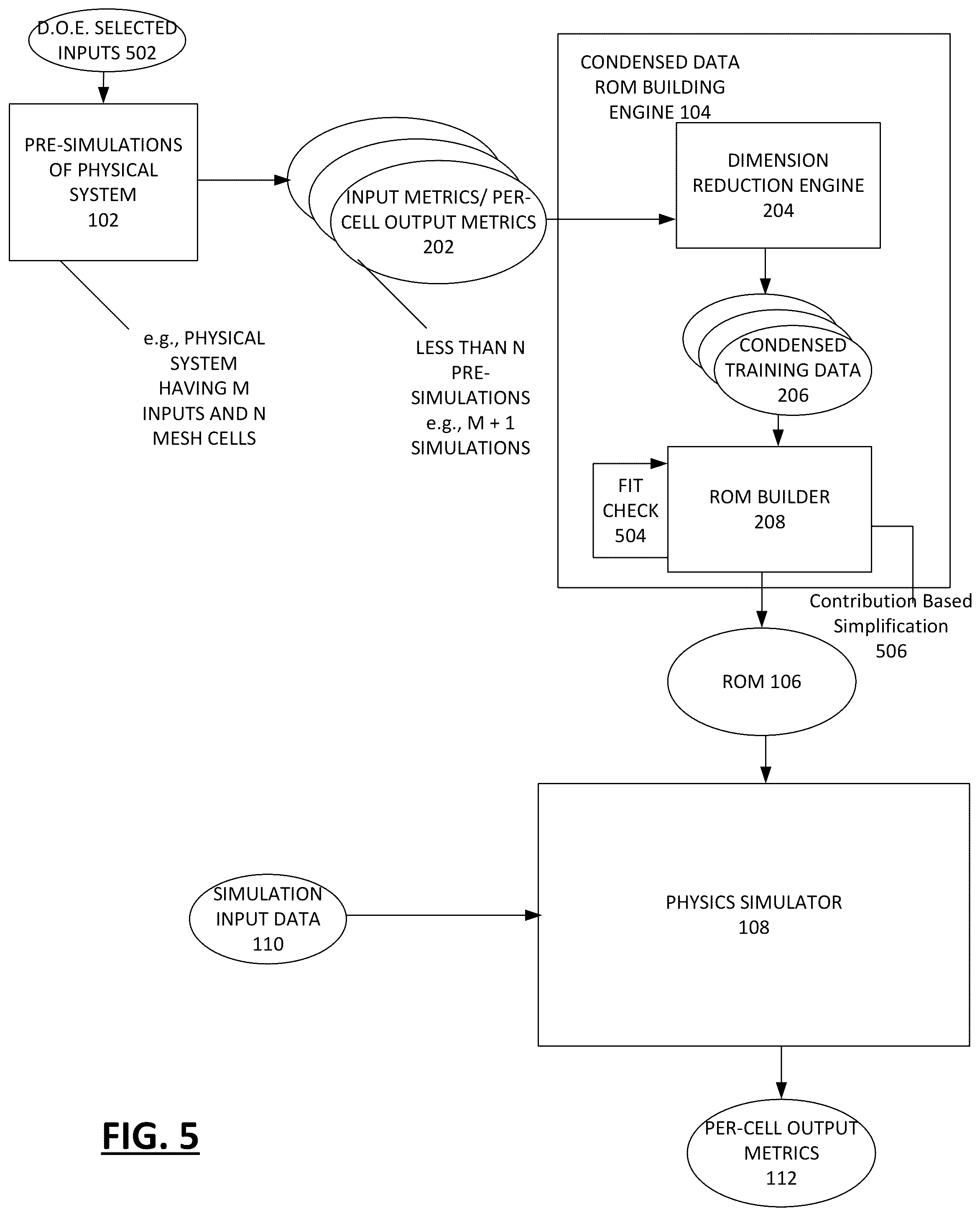 Patent US12314641 Figure 5 – Systems and methods for high-speed computationally efficient operation and training of machine learning-based simulation models characterizing a physical system