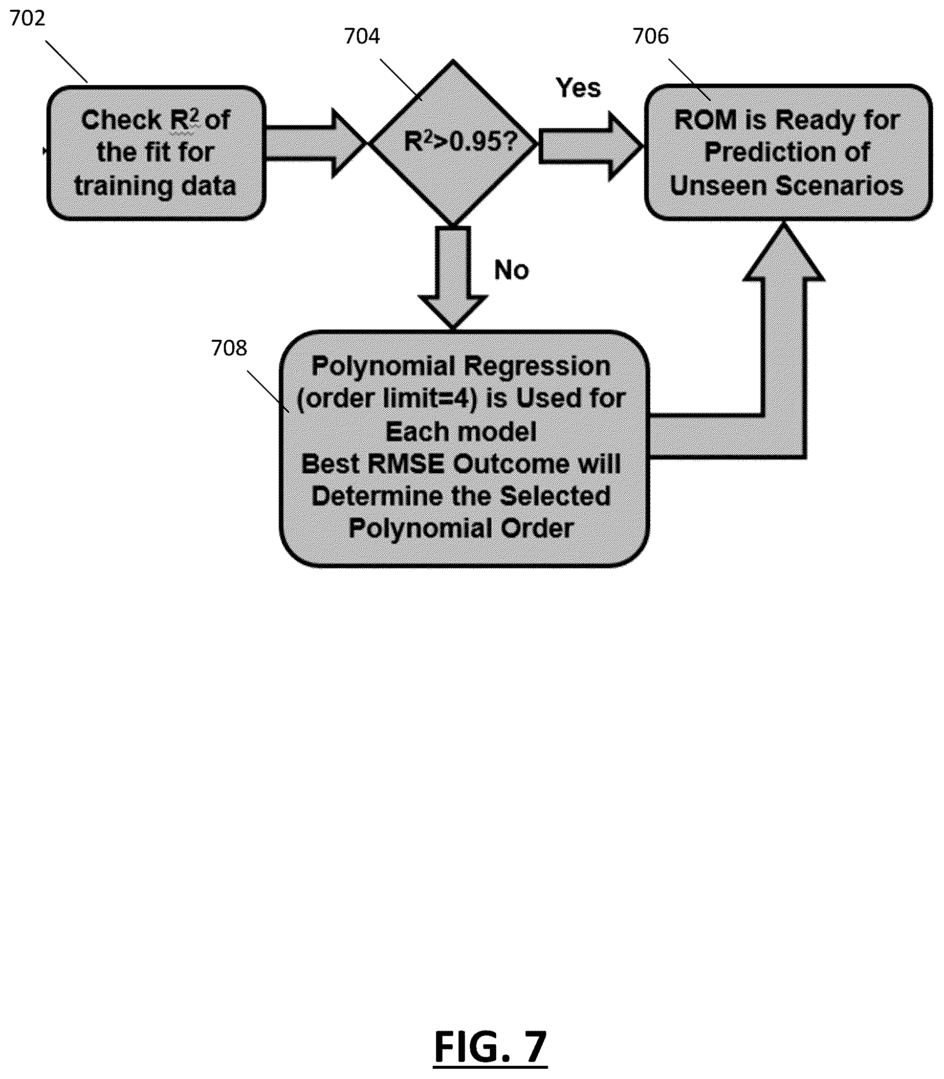 Patent US12314641 Figure 7 – Systems and methods for high-speed computationally efficient operation and training of machine learning-based simulation models characterizing a physical system