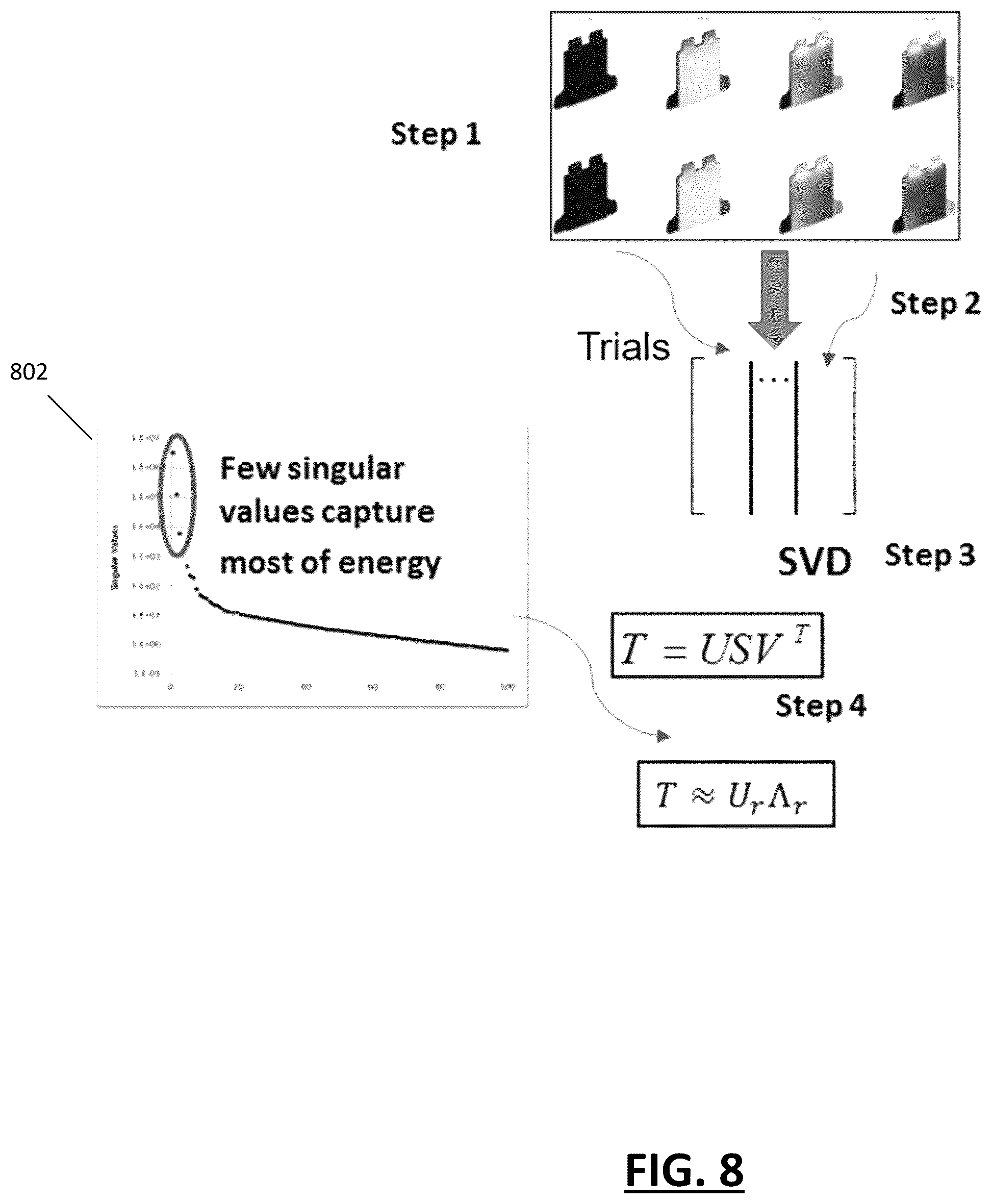 Patent US12314641 Figure 8 – Systems and methods for high-speed computationally efficient operation and training of machine learning-based simulation models characterizing a physical system