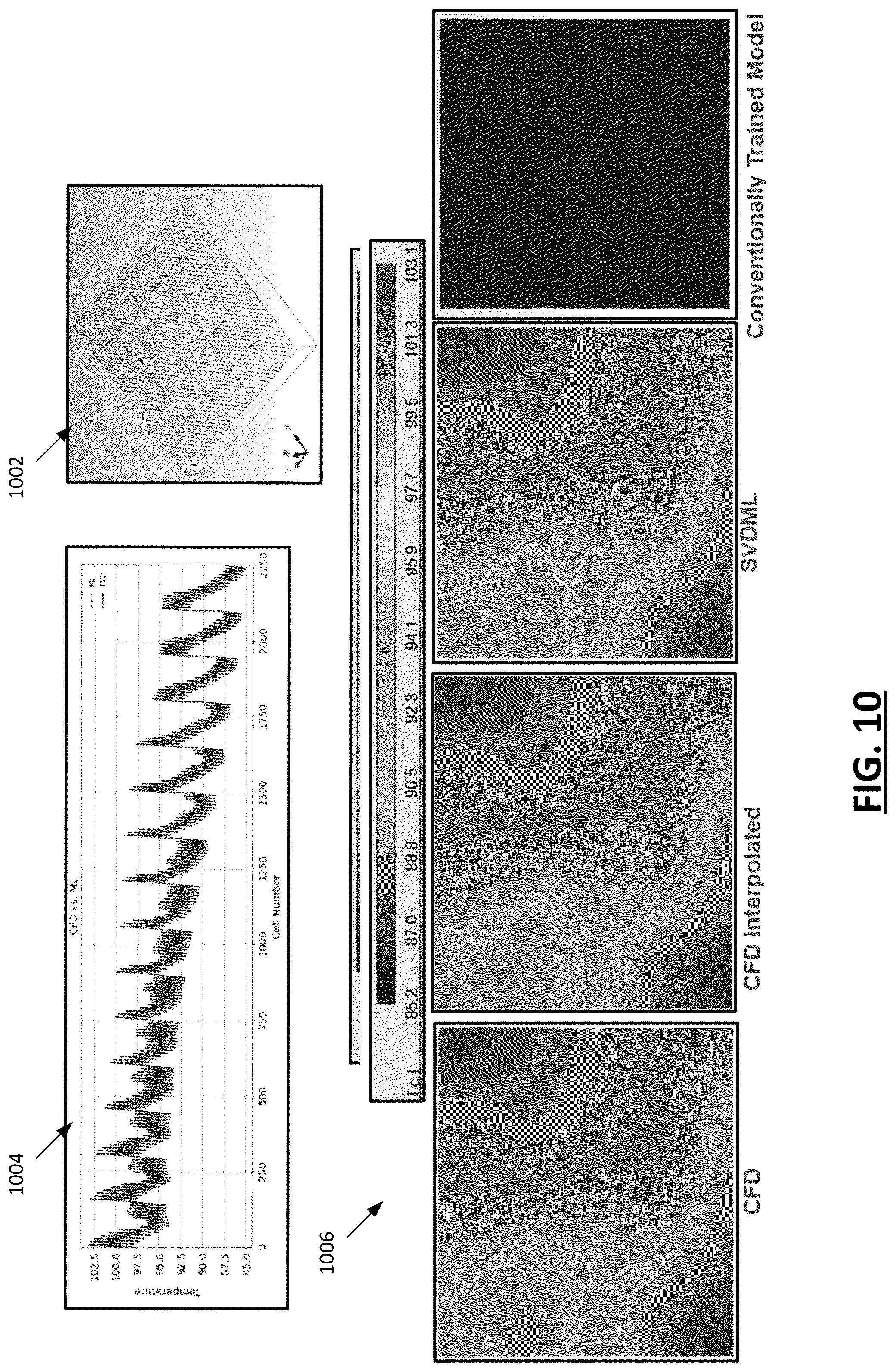 Patent US12314641 Figure 10 – Systems and methods for high-speed computationally efficient operation and training of machine learning-based simulation models characterizing a physical system