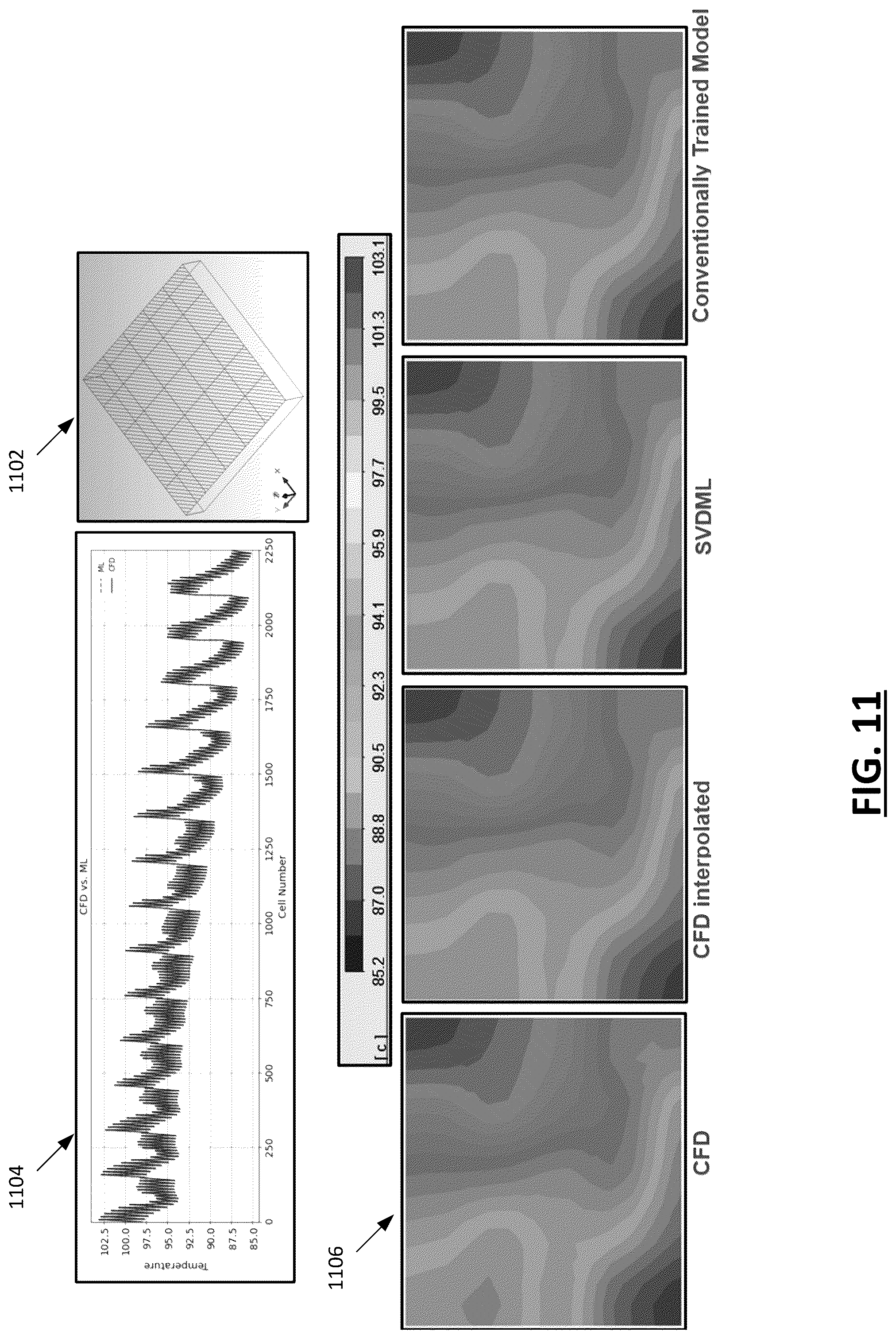 Patent US12314641 Figure 11 – Systems and methods for high-speed computationally efficient operation and training of machine learning-based simulation models characterizing a physical system