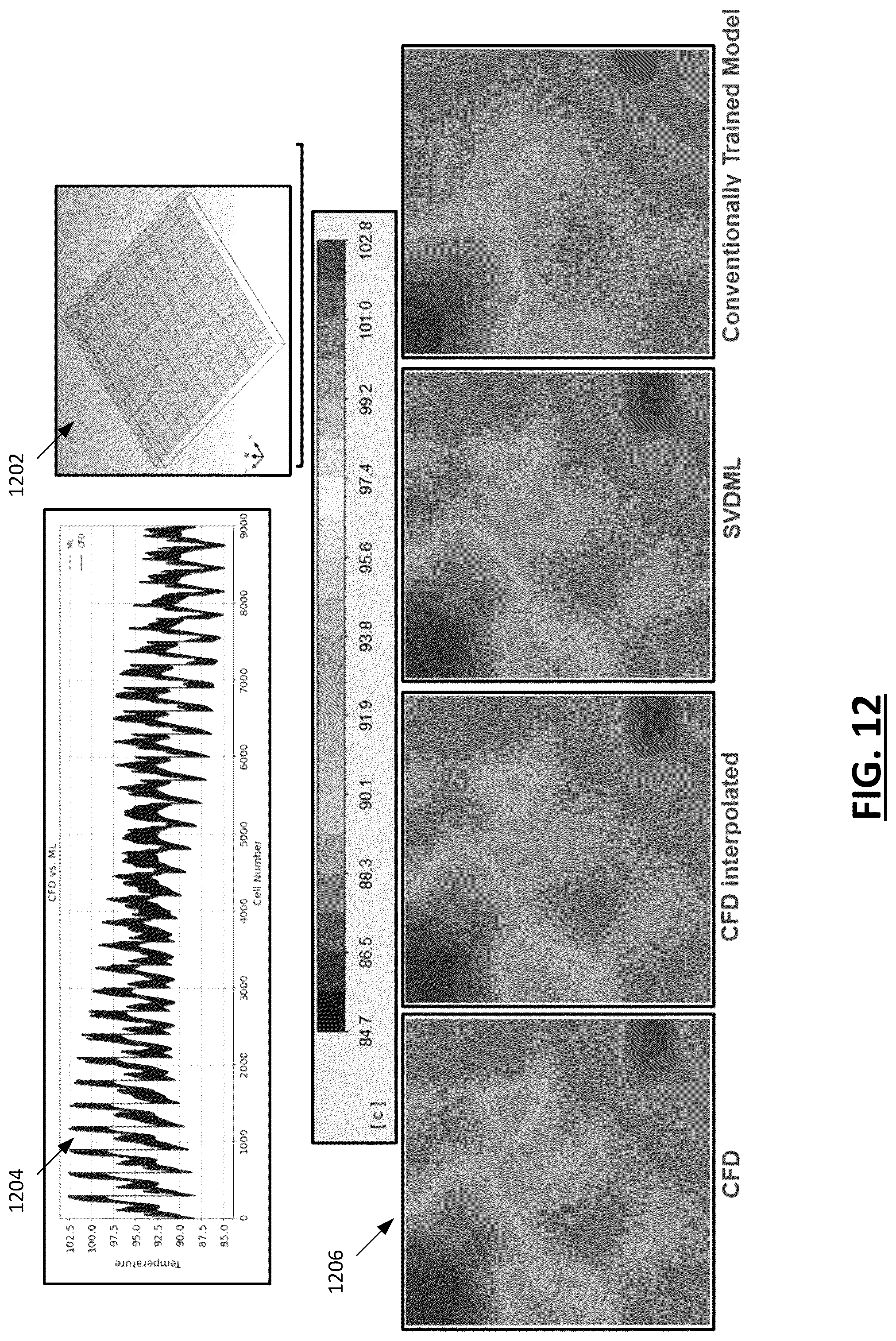 Patent US12314641 Figure 12 – Systems and methods for high-speed computationally efficient operation and training of machine learning-based simulation models characterizing a physical system