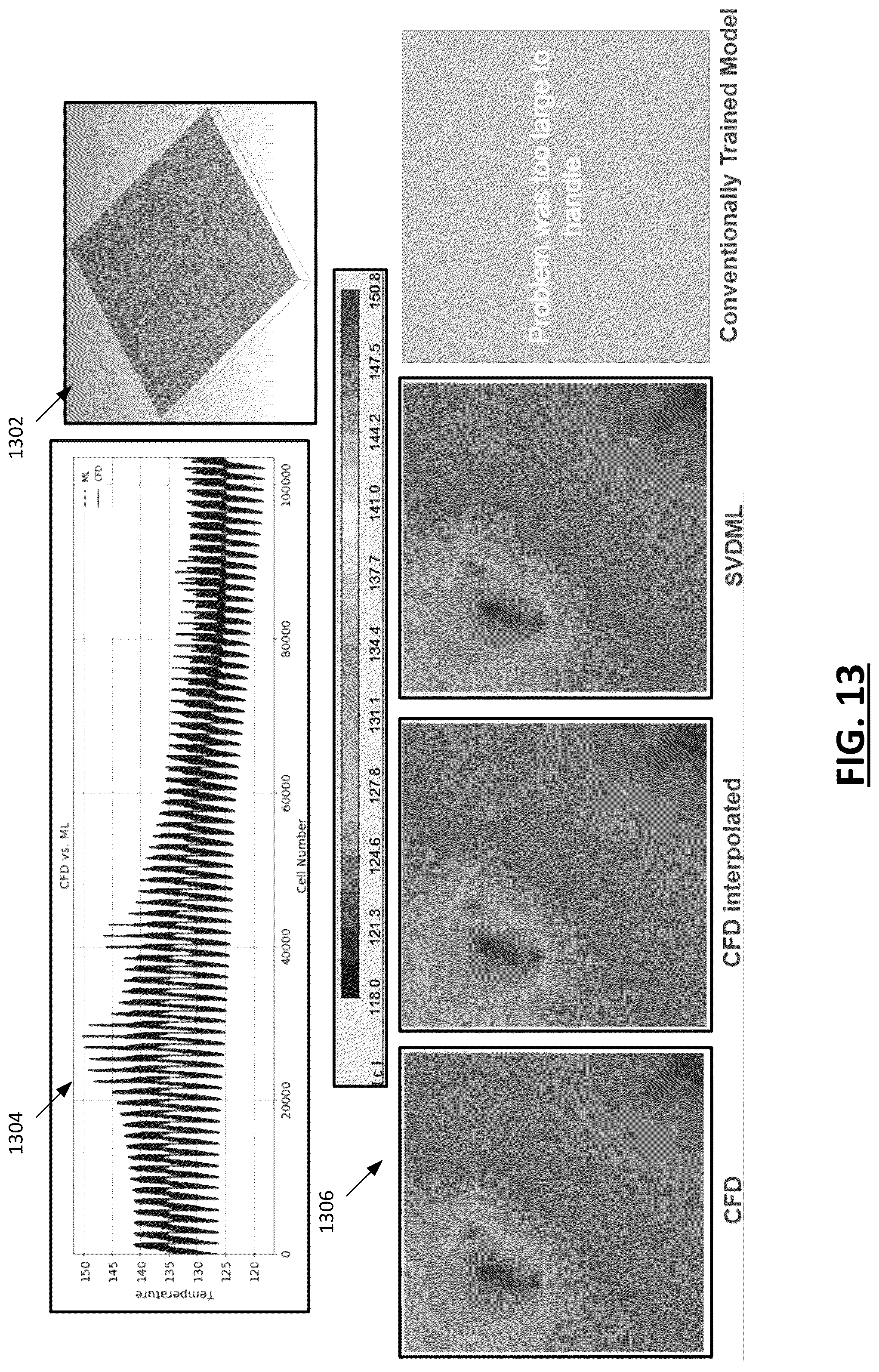 Patent US12314641 Figure 13 – Systems and methods for high-speed computationally efficient operation and training of machine learning-based simulation models characterizing a physical system