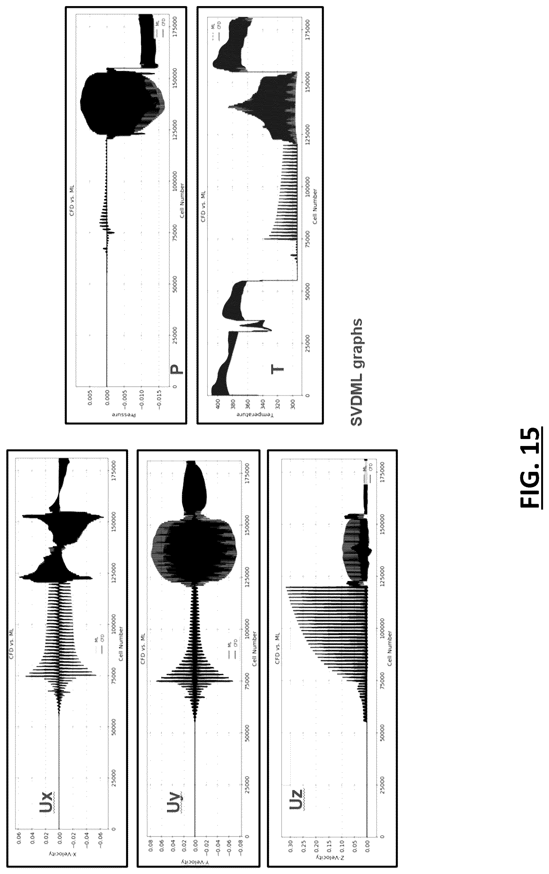 Patent US12314641 Figure 15 – Systems and methods for high-speed computationally efficient operation and training of machine learning-based simulation models characterizing a physical system