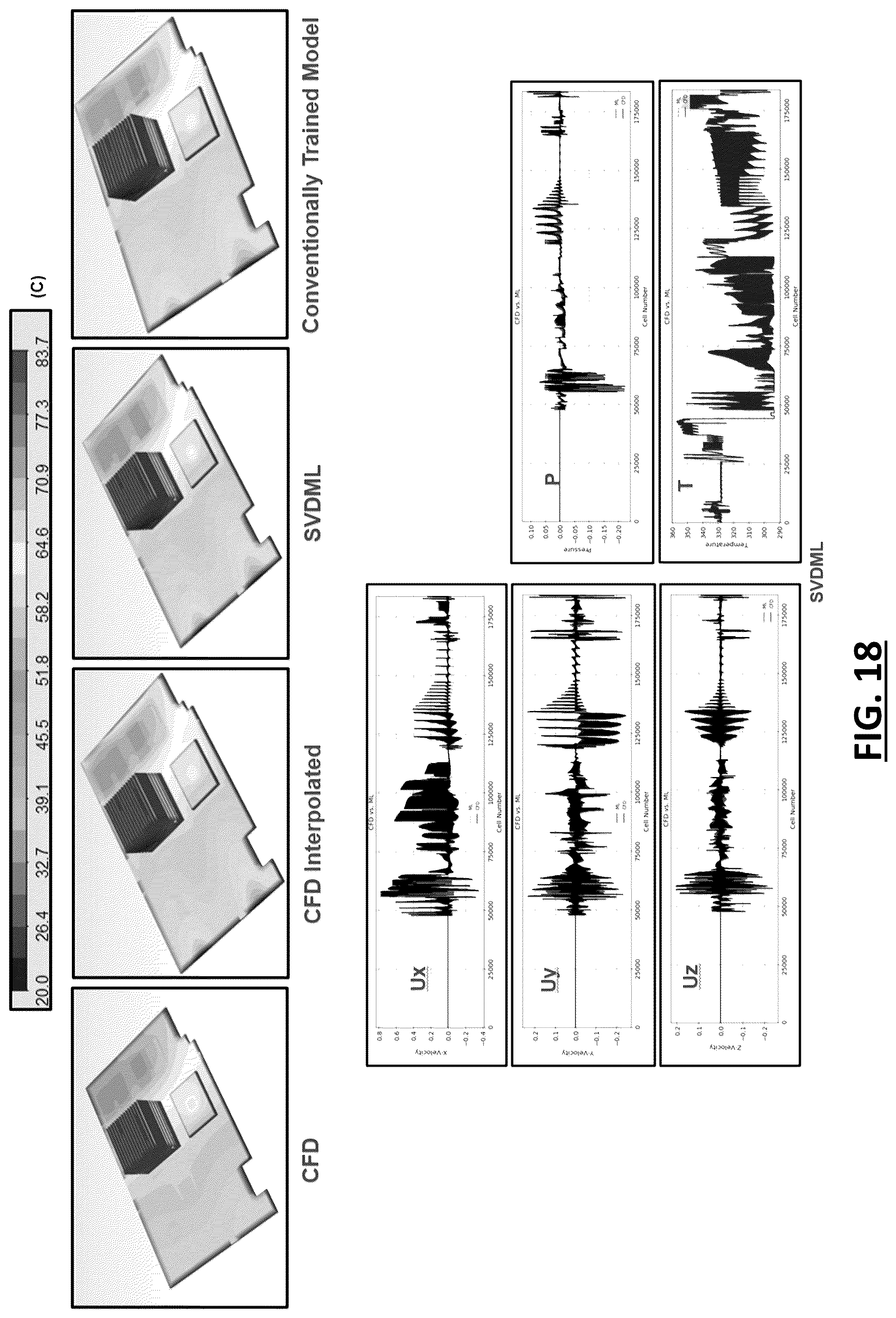 Patent US12314641 Figure 18 – Systems and methods for high-speed computationally efficient operation and training of machine learning-based simulation models characterizing a physical system
