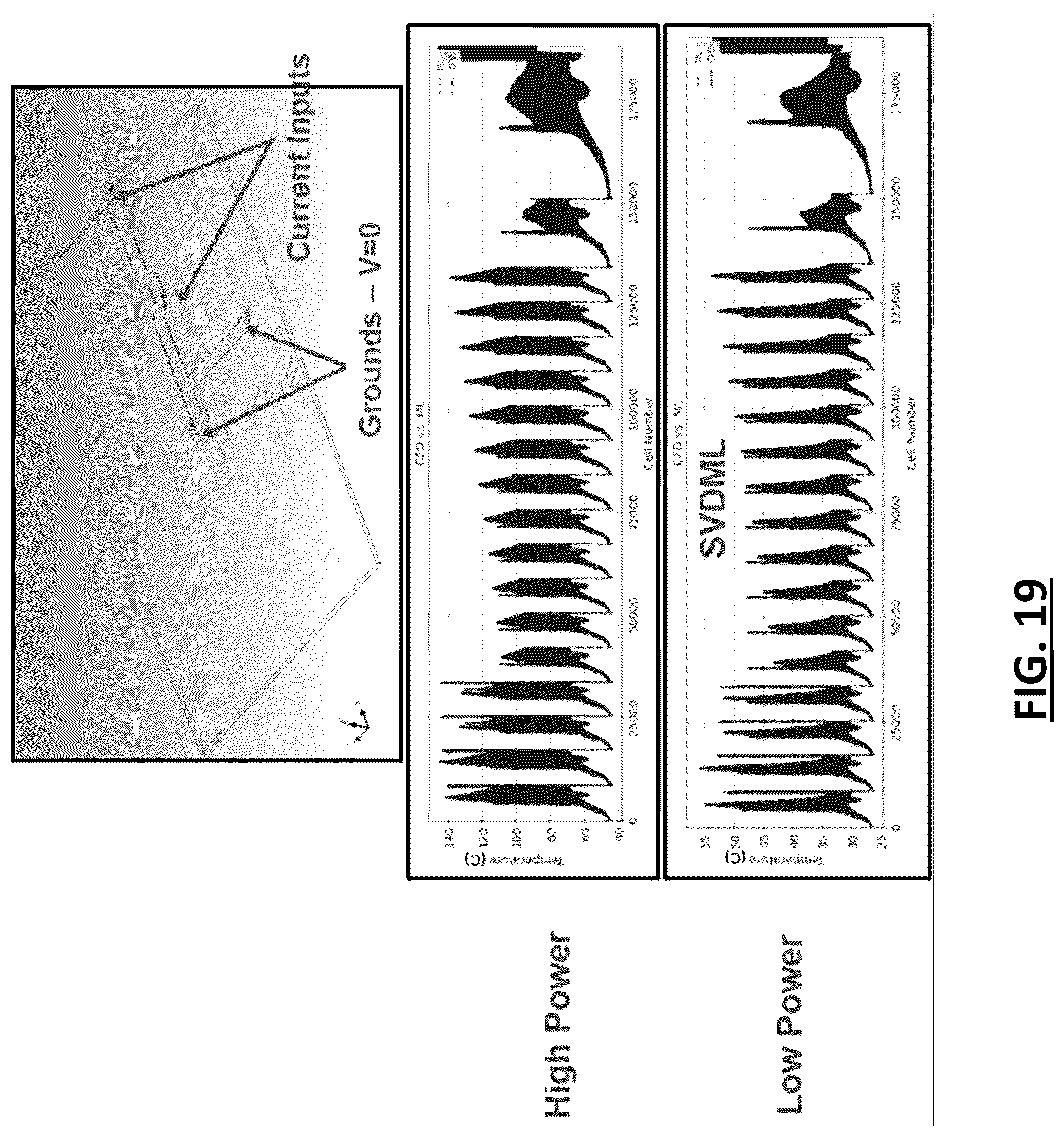 Patent US12314641 Figure 19 – Systems and methods for high-speed computationally efficient operation and training of machine learning-based simulation models characterizing a physical system