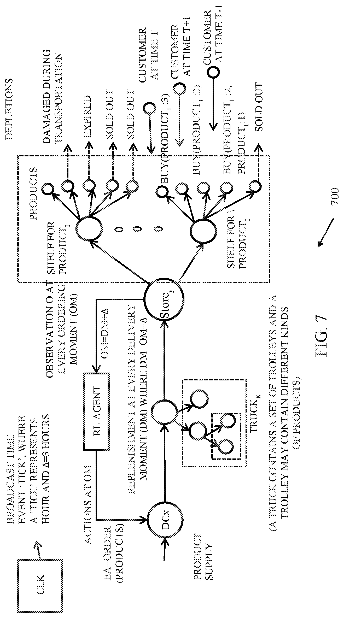 Patent US12314642 Figure 5 – System and method for actor based simulation of complex system using reinforcement learning