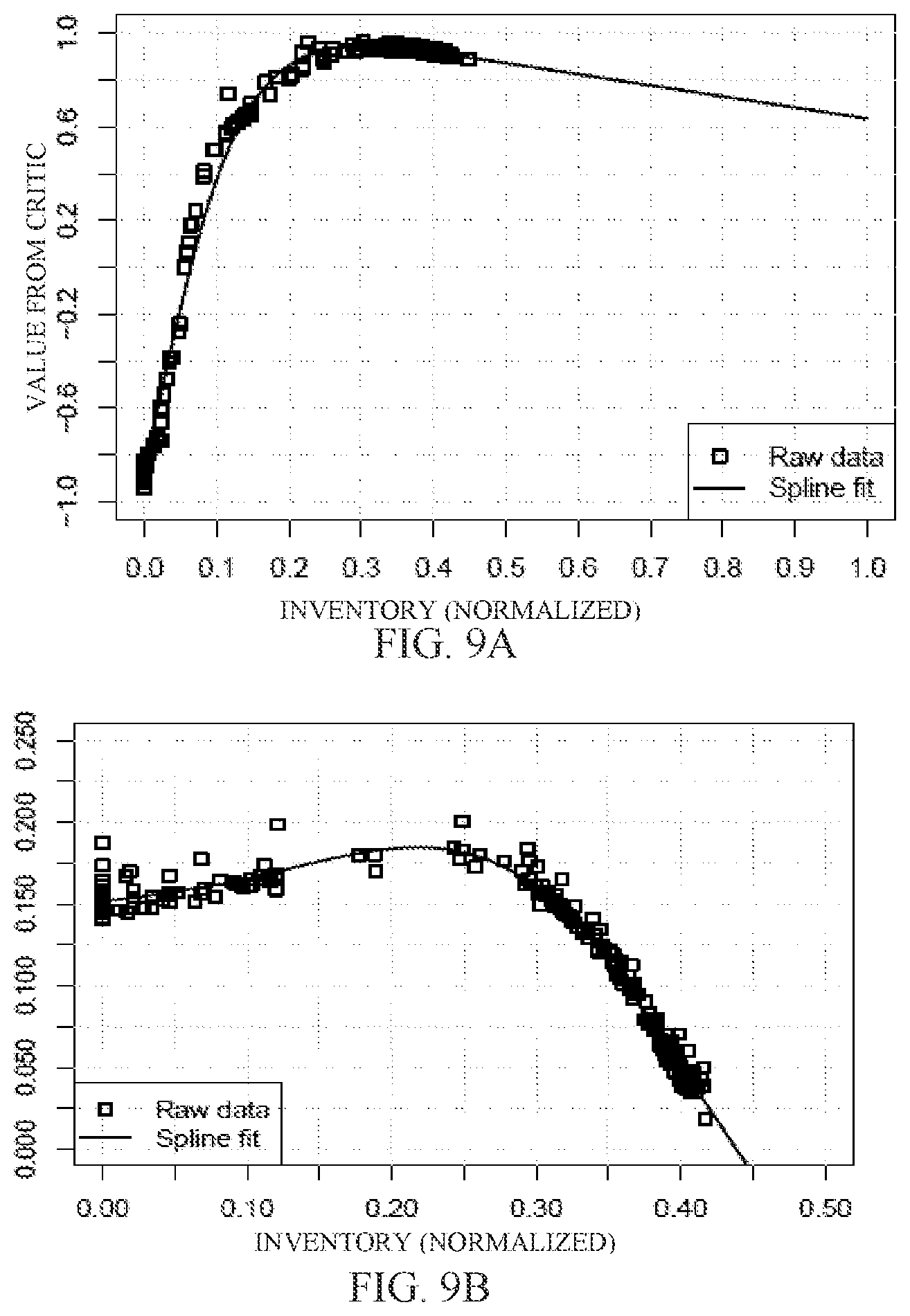 Patent US12314642 Figure 7 – System and method for actor based simulation of complex system using reinforcement learning