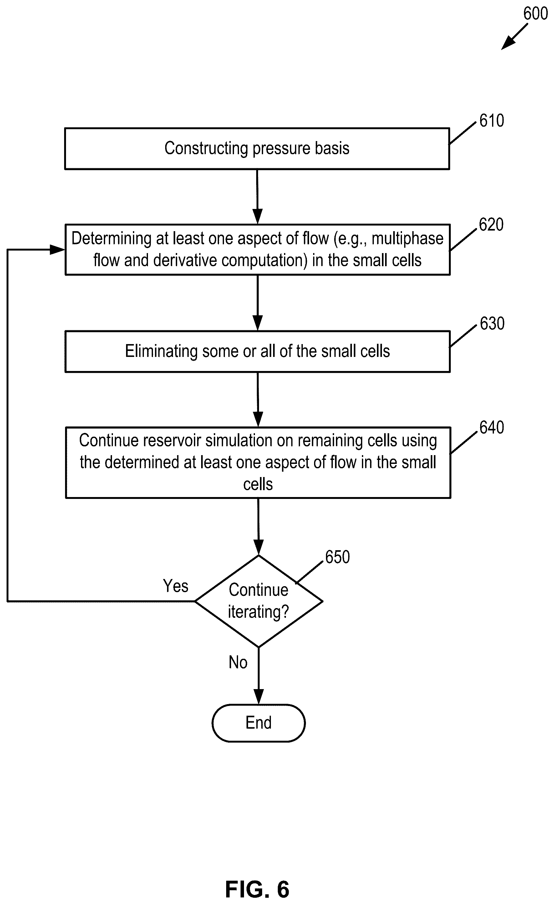 Patent US12314643 Figure 6 – Semi-elimination methodology for simulating high flow features in a reservoir