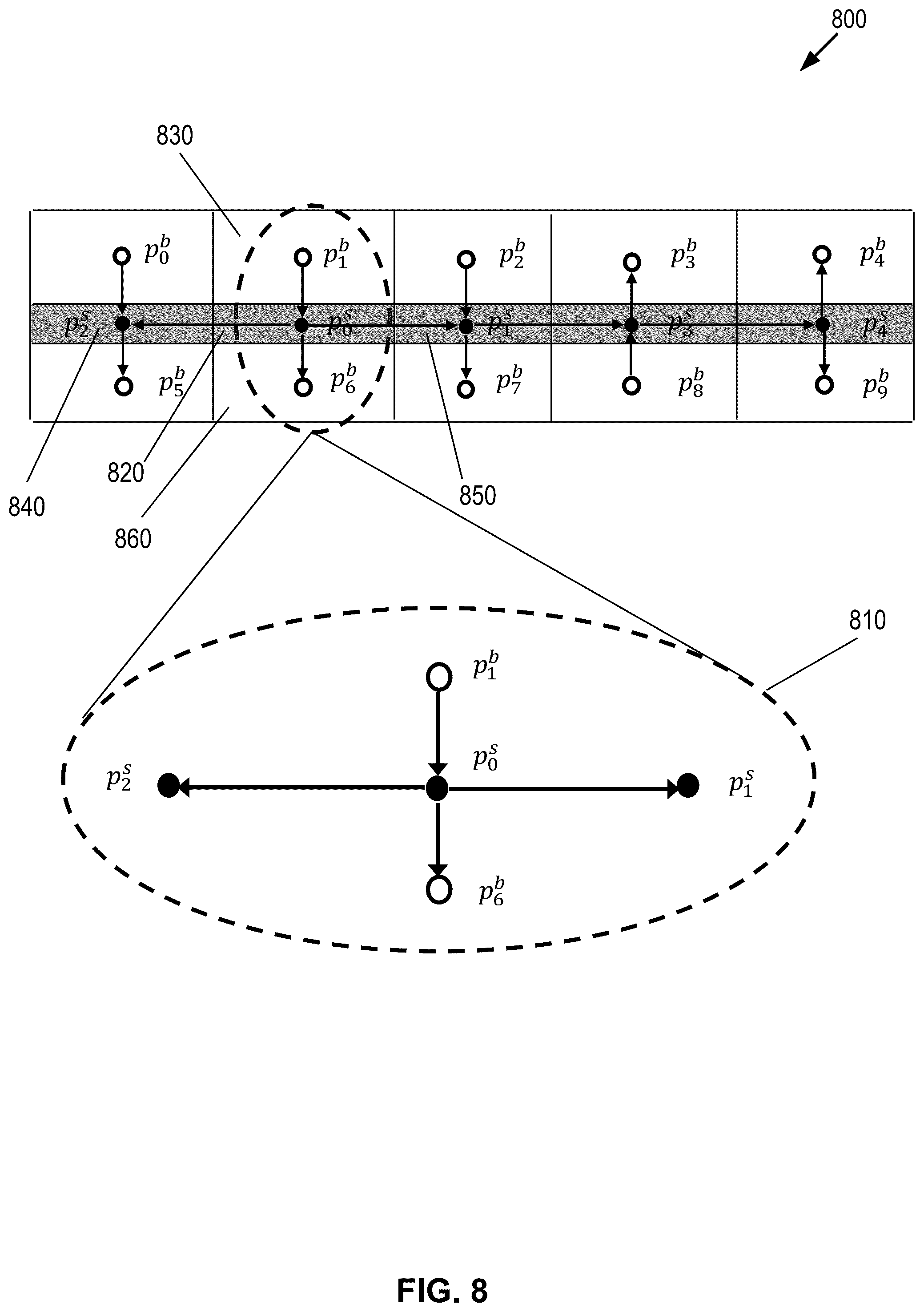 Patent US12314643 Figure 8 – Semi-elimination methodology for simulating high flow features in a reservoir