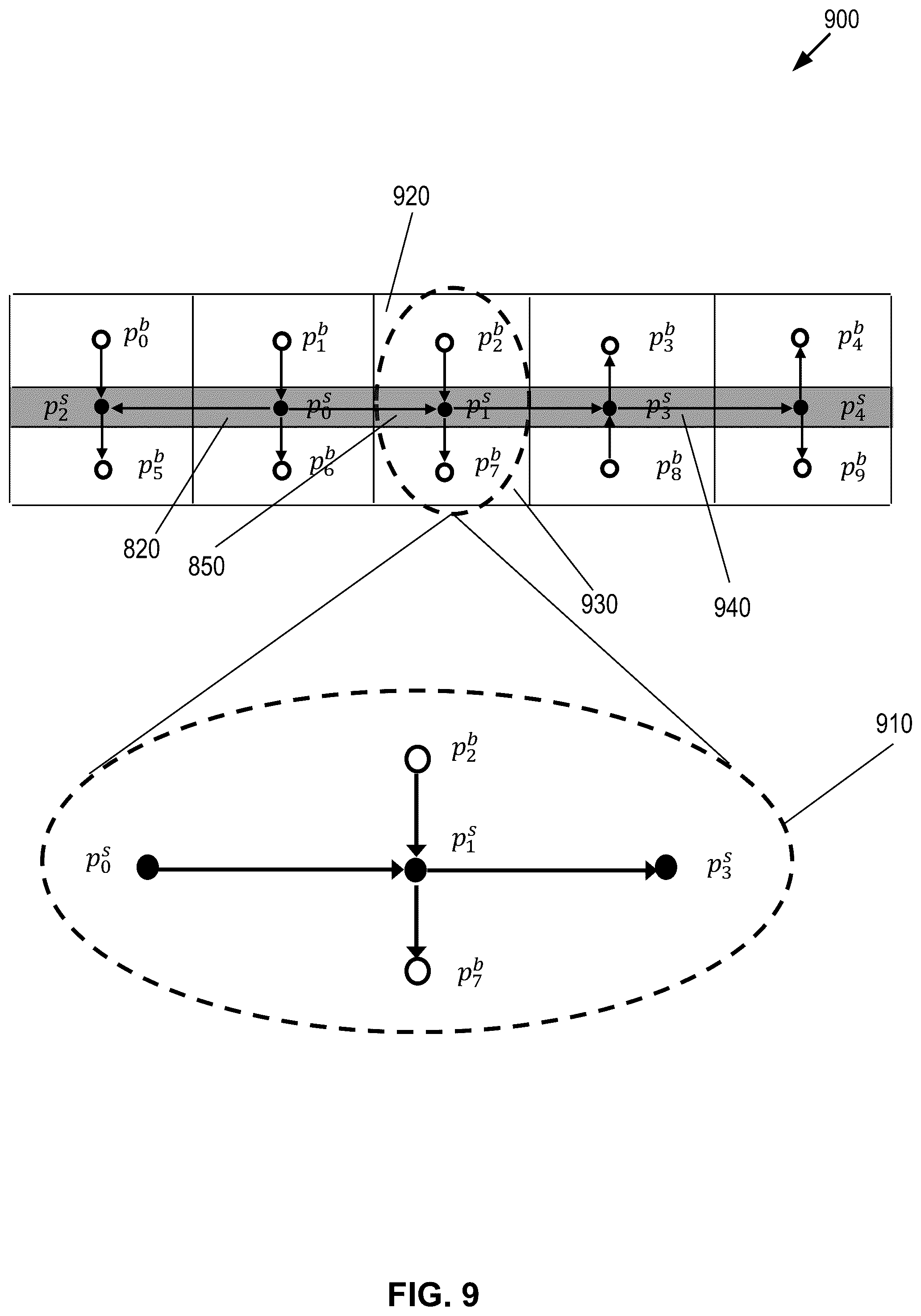 Patent US12314643 Figure 9 – Semi-elimination methodology for simulating high flow features in a reservoir