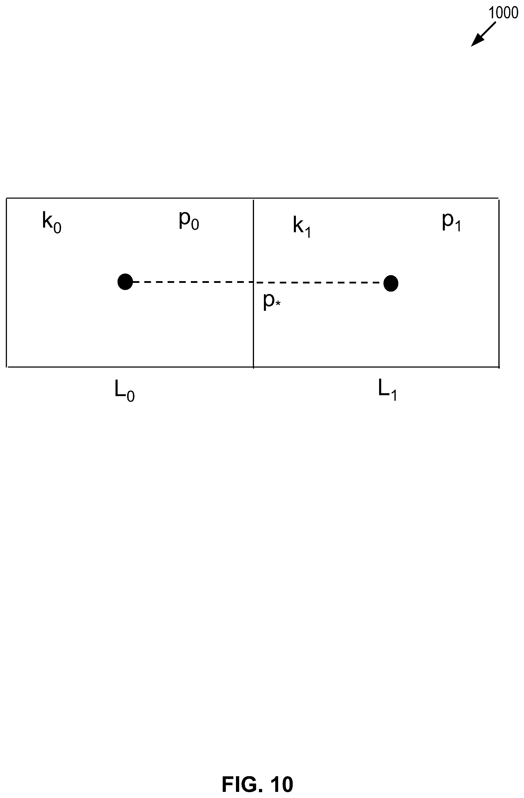 Patent US12314643 Figure 10 – Semi-elimination methodology for simulating high flow features in a reservoir