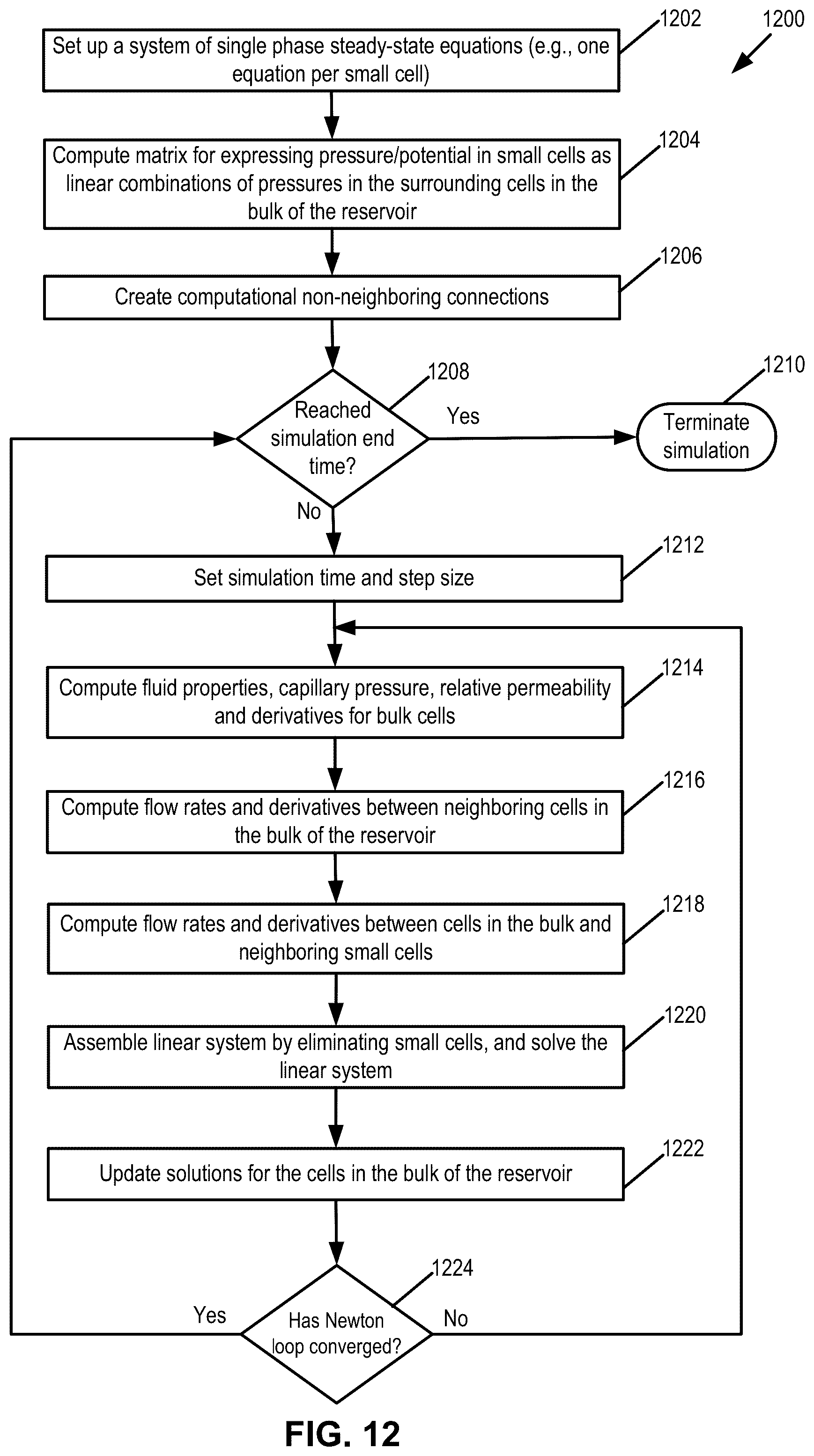 Patent US12314643 Figure 12 – Semi-elimination methodology for simulating high flow features in a reservoir