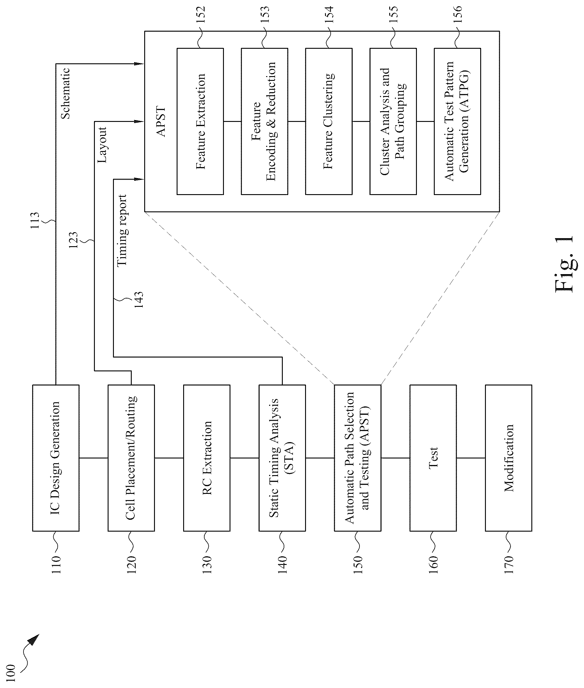 Patent US12314644 Figure 1 – Integrated circuit design method, system and computer program product