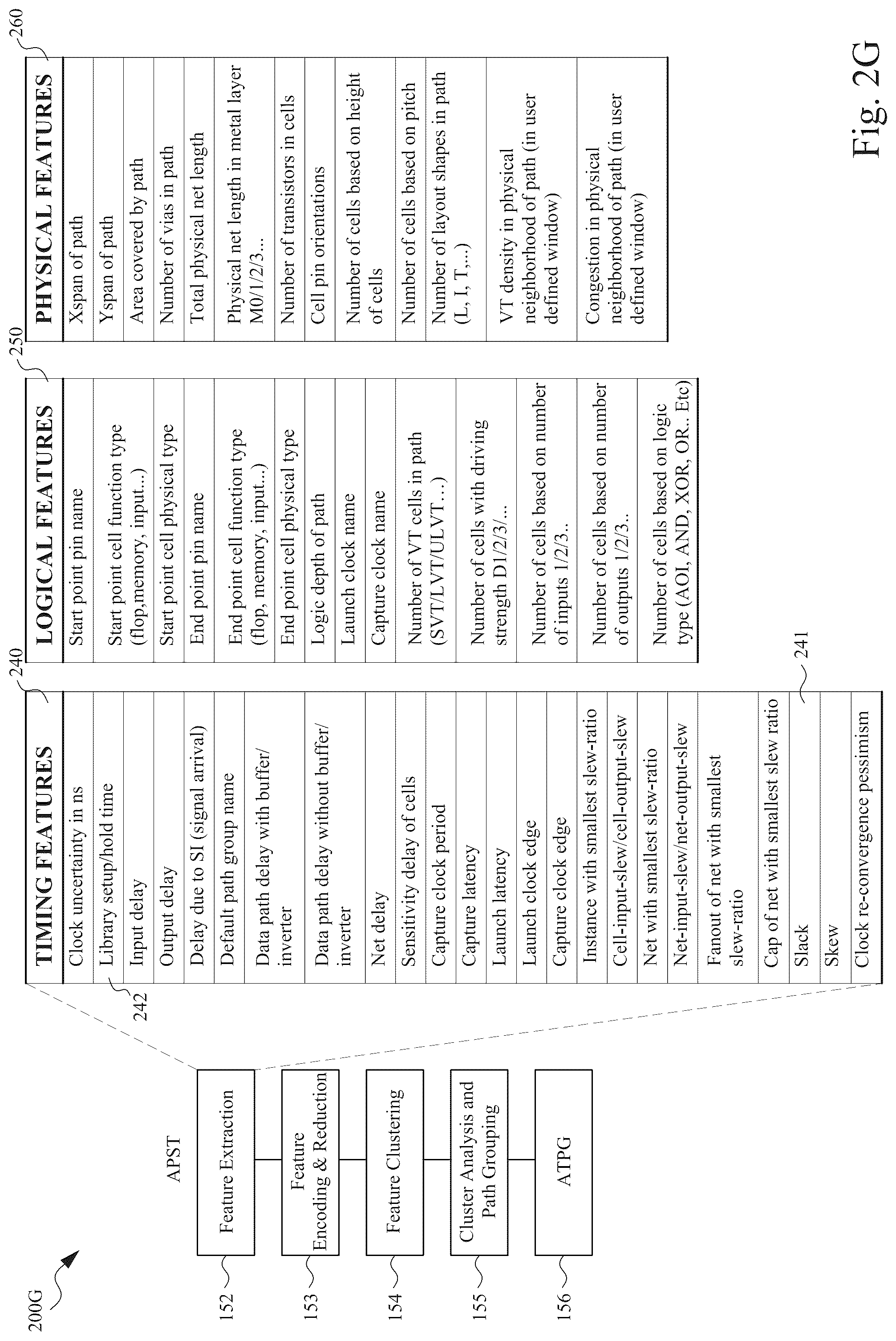Patent US12314644 Figure 4 – Integrated circuit design method, system and computer program product