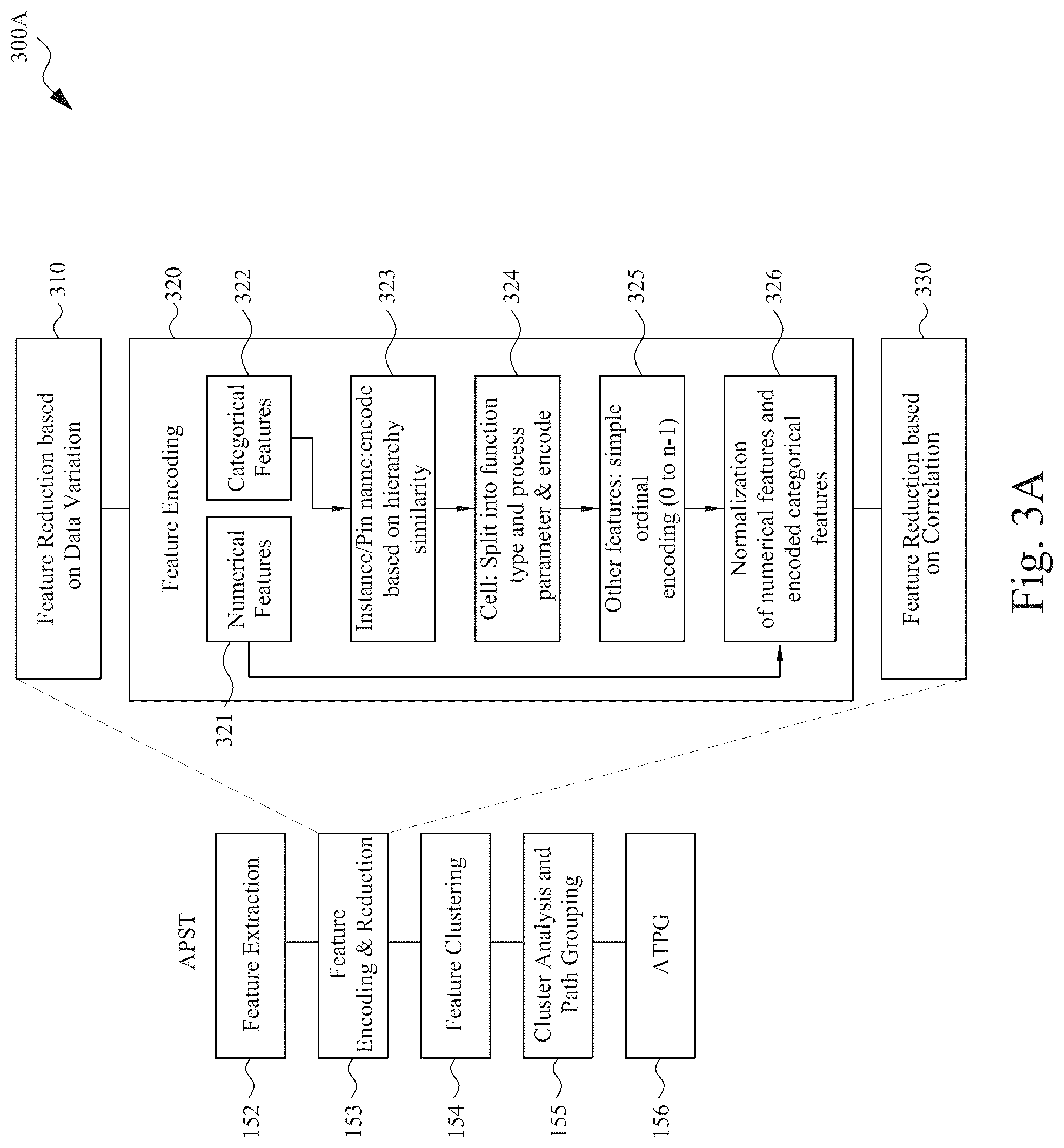 Patent US12314644 Figure 5 – Integrated circuit design method, system and computer program product