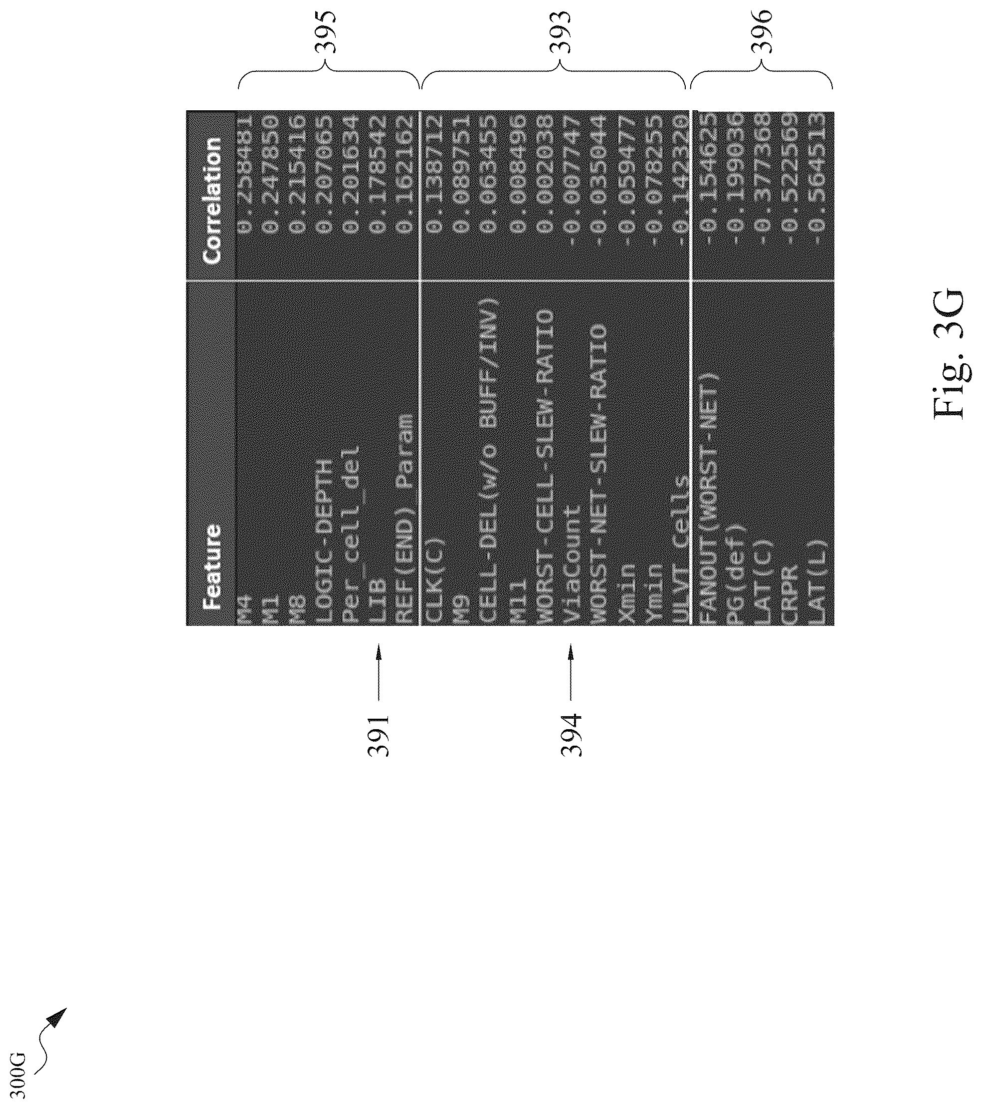 Patent US12314644 Figure 9 – Integrated circuit design method, system and computer program product