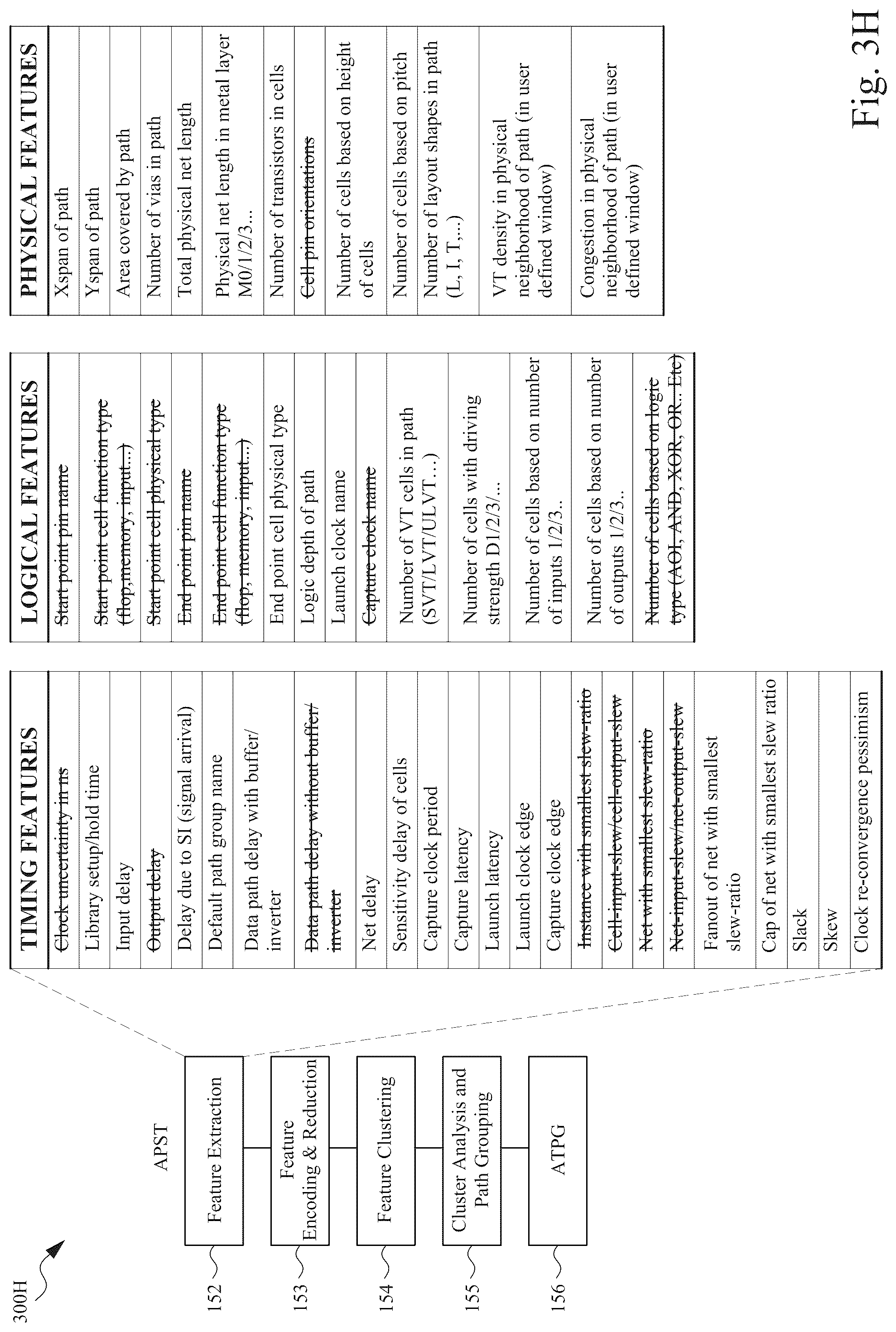 Patent US12314644 Figure 10 – Integrated circuit design method, system and computer program product