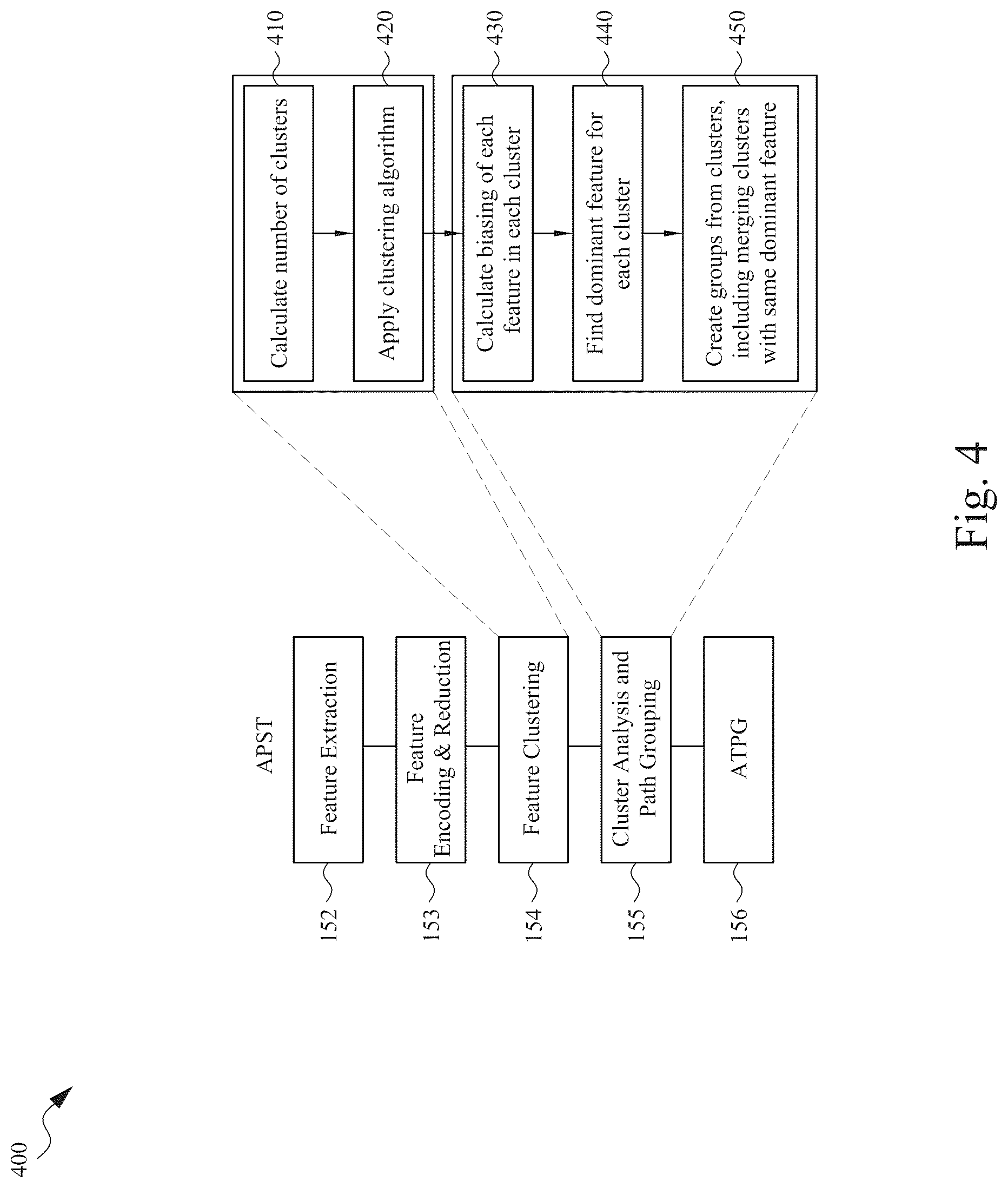 Patent US12314644 Figure 11 – Integrated circuit design method, system and computer program product