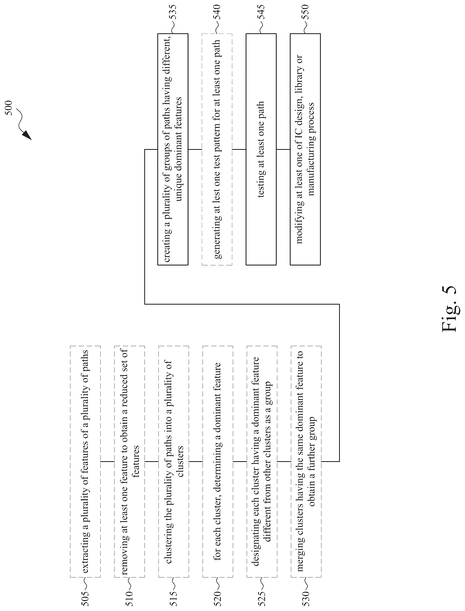 Patent US12314644 Figure 12 – Integrated circuit design method, system and computer program product