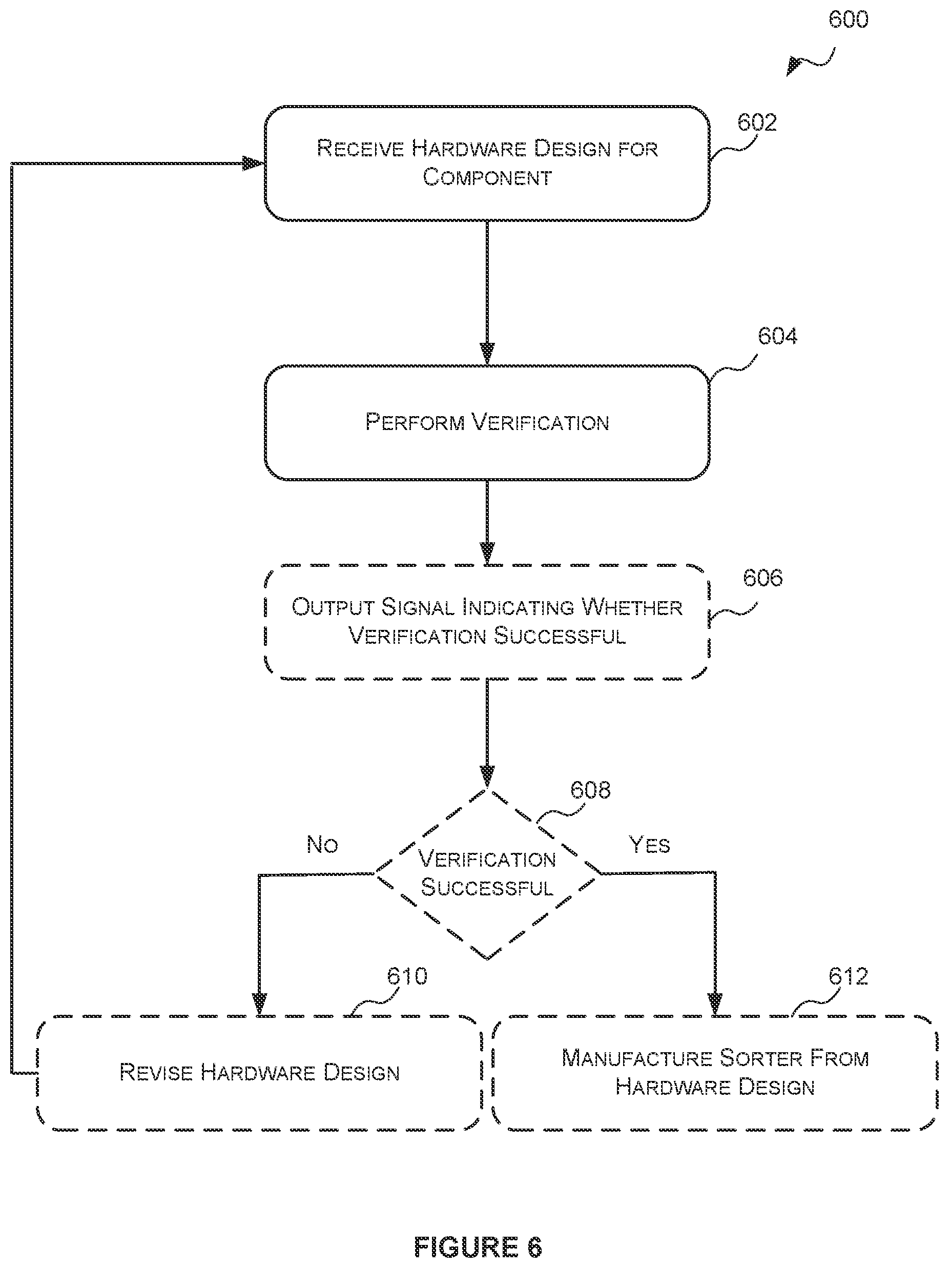 Patent US12314645 Figure 5 – Method and system for verifying a sorter