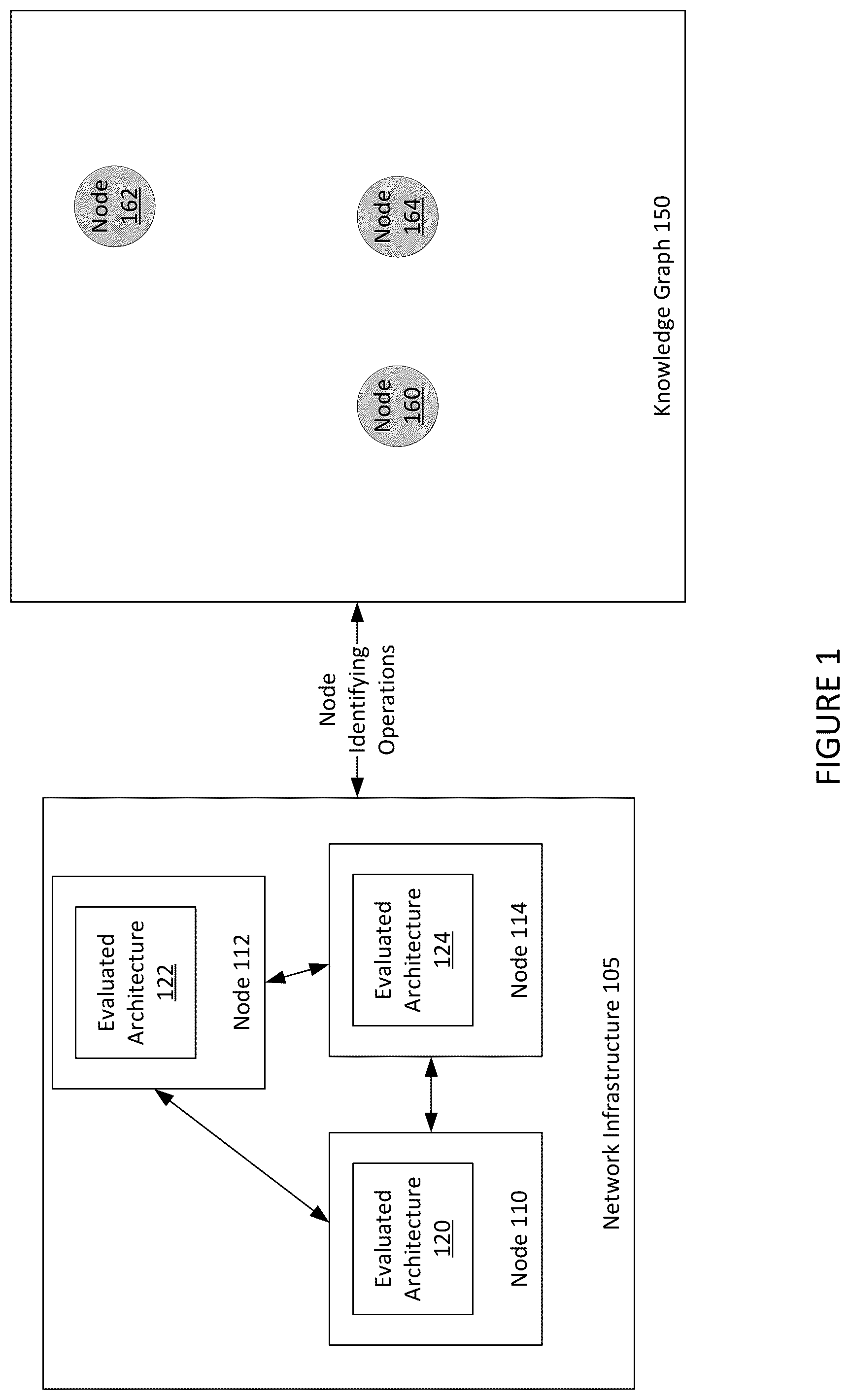 Patent US12314646 Figure 1 – Systems and methods for identifying and remediating architecture design defects