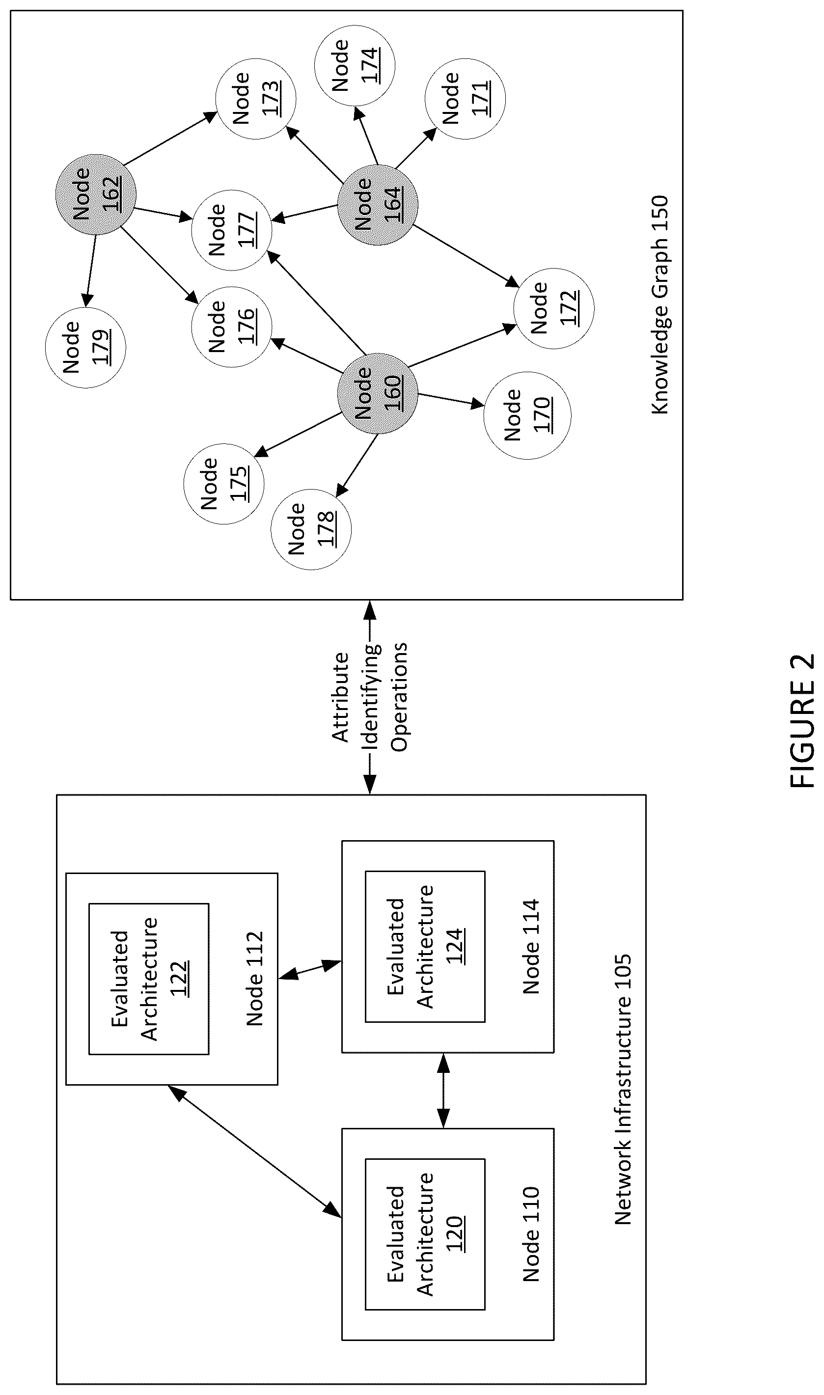 Patent US12314646 Figure 2 – Systems and methods for identifying and remediating architecture design defects